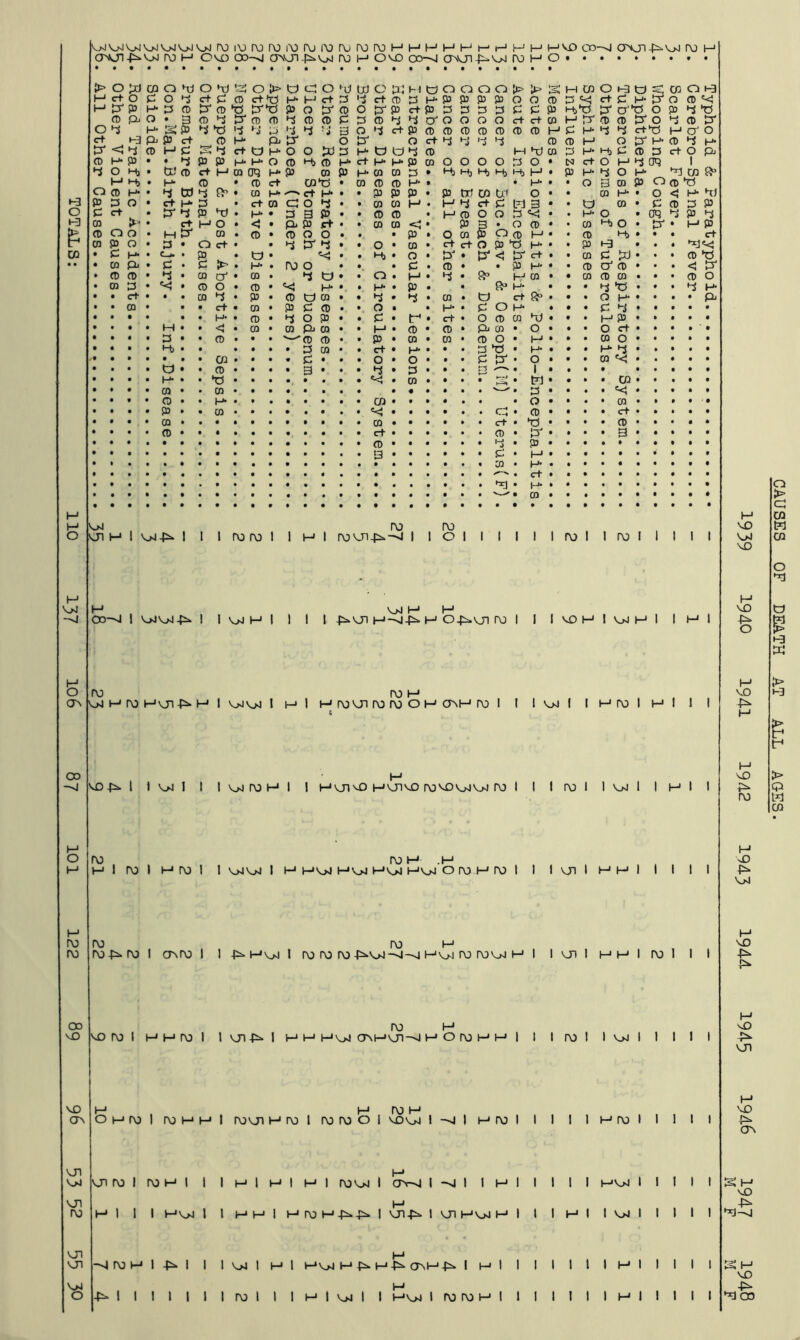 roi\jroroi\Di\ji\3(\iror\3MHHHHh-'Hi~’i-j hvd oo-^ oxji-f^'oj r\3 h crAji-P^vjj ro M ovo od->j ro h omd oo-«j aN'oi-j^'oJ roHO *l>Op3COO'TJO*0 f-v* O !i> tp cl O w o U1 hr tJ o O O O [l> P* M CO O »-3 t) g CO O h3 H ct O P o ►u ct p p cfr) H* H ct P P ct CD p H- P p P P o o CD p «<; ct p H- o P H pr p H* p P PT P »d P'*P p O P' o O p' P ct p P p P P p p P hb^tT P a'*P o p P p Pi o • 3 p p P CD P P P P P p p P p CT' O o o o ct ct CD H nr p p p p nr O 4 H- SP p P P P P P P s o p ct p CD P CD p p P P H P H- p p Ctp H CT* O CT Pi {D C+ H o pr O ct P P p p P p H o pr M p P H- IT P H P s p ct O H- O o p H- t> OP CD hH p} P p H* M) C p p ct O Pi (D M P • • p p P H* o p H) P H* ct M M P CD o O o o P O • N ct O h-J P TO 1 O M) • OJ p ct H m TO H- P CO p H* CO CD P » H) Mj H) hf, Hf, M • p H* P o H* •P CO ^ H Ht • H p P ct CO^ • CD P P H* t 4 H- • • O g CD P o CD p O <D H* • p Cd p {?’ CO ct M • . p P P • P W CO W O • • CD H* • O <1 H* pj P P o • C+ M P ct ra cp o p • • CO CD H • H P ct p M g • • o CO • P P P P O P ct • JTP P pr H* • P g P • • p P • H CD o o p • • H* O • TO P P P HJ CO {j.'> • c+ H o <1 • Qi p rt • • CD CD <1 • P g * o CD 0 • CD M) O • P* • H P P o o • M P' cn P • p o o • • • P • O CD P o p H 0 • P P) • • • ct r* CO P o • P • O ct • P pr p • • o t CD 0 ct Ct O p *0 H- 0 • P ^g • « • Pj'Wj CO • C H- • f t S K. o • 'C • • H) • O 0 P^ • p* <1 P ct 0 t CD p pJ • • • P PO • • • CO Pi . p . P |f- H* • ro o • • P 0 CD • 0 P H* 0 • P CT’ P • • • < 13^ • (t) CD • P • CO o' CD • P o • • O • H 0 P • M CO 0 • ro P CD • • • P O • CO D • t P o P • H- • • H* • P 0 0 H- 0 • • P P • • • P H • • ct • • • ca P P • p tJ CD • • P • P 0 CD 0 o ct 0 • • O H* 0 • • • Pi • • CD • • • ct CD • P P P . • o • 0 H* 0 P O H* 0 • • P P 0 0 • • 0 • • • • • • H« CD • p O P • • P • t- 0 ct 0 O P CO O 0 • • H P 0 0 • 0 0 • • • • M • • < CO • CD Pj CO • • H • P 0 P 0 pi CD 0 O 0 • • O ct 0 0 • 0 ' • • • • • P • • CD • • p p • • P • CD 0 CD 0 P O 0 H 0 • • CD O 0 0 t 0 0 • • • • • • • • • P CO • • ct • H* 0 0 0 P v 0 H' 0 • • H P 0 0 • 0 0 /f • • • • » • 02 • • • p • • • O • O 0 0 0 p p' 0 O 0 • • CD 0 • • 0 0 • • • • tJ • • CD • • • 3 • • • P • P 0 0 0 3 0 1 0 • • • 0 • • 0 0 t t • • H* • • ^ • • • • • • . *<1 • CD 0 0 0 • p; 0 w 0 • • • CO 0 • • 0 0 • • • • m • • CO • • ♦ • • • • • • 0 0 0 . 0 p 0 • 0 • 0 • • 0 0 • • f • p • • H* f • • • • • • CO • • 0 0 0 • 0 o 0 • 0 • CD 0 • • • • • • p > • CO • • • • • • • • • 0 0 0 • a 0 p 0 • 0 • ct 0 • 0 0 0 • • • • m • • • t • • • » • • ra • • 0 0 0 • ct 0 V 0 f 0 • P • • • • • • • • • P • • • • • « • • • • ct • • 0 0 • • p 0 p^ 0 • 0 • g • • • • 0 • • • • • • t • • • • • t • • p • • 0 0 • • p 0 p 0 • 0 • t • • • 0 0 • • • • t • • • • • • • • • • B • • 0 0 • • p 0 H 0 • 0 0 0 • • • 0 0 • • • • • • • • • • • • • • • • • • 0 0 • t M 0 H- 0 • 0 0 0 • • • 0 0 • • • • • • • • • • • • • • • • • • • 0 • 0 ct 0 • 0 0 0 • • • 0 0 • • • • • • • • • • • • • • • • • • 0 0 • 0 M 0 • 0 0 0 • • • 0 0 • • • • • • • • • • • • « • t f • • • 0 • » CD 0 • 0 0 0 • • • 0 0 • • • • • • • • • • • • • • • • • 0 • 0 • • • • 0 0 • 0 0 0 • t • 0 0 H H MM ro ro O MTl H I 4 3 1 1 ro ro 1 1 H 1 roUI-l^-M 1 1 o 1 1 1 1 1 1 ro 1 1 ro 1 1 1 1 t S o^ CD o CD VD VO CTN vjn VjJ ro VJl VJI V-kI o CD-vl 1 voJV>J4^ ! I Vv>l M 1 1 I 1 M M -ps^vji m-nI-p^ h O-p^vj! ro I I Ivdh!'^h1 I Hi ro 'sjJHrOHVJl-pi'Hl'oJVjjl Ml ro H H ro VJ1 ro i\3 o H o^H ro I I I'oJi iHrolHl 1 I I I v>i I I 1 ro H 1 I Hvji^o Hoavo rovDv^Vjj ro I I Irol I'^l IhI I ro roH .H M i ro I H ro 1 I I H hvjJ hvjJ hv>j hv^j o ro h ro I I I VJ1 I H H I I I 1 I ro ro H ro-fs^ ro I cT\ro 1 1 -P=> hvjJ I ro ro ro-Pi«'oJ'>i-^ Hv^jrorovjjHl luilHHlrol I I ro H ^XirolHHrol I'JI-f^lHHHVjJ CTM-''On->J HOrOHHl I Irol Ivovll 1 I 1 I H H ro H o H ro 1 ro H H I rovji h ro I ro ro o 1 vovjJ l-^lnrol I I I inrol I 1 l i vjirolroHl 1 iHiHiHl rovjj I crv-vi I i i m 1 I I 1 I hv>j I I I I I Hill HV>J I 1 MHl HroH-p::.pi.|VJI-P:>lvn HVjJ HlllHllV-»4lllll ->4 ro H 1 -ps» 1 1 1 1 M 1 HVjJ H ps^ M-P^ CT\H-ps^ I M I I I I 1 1 1 H I I 1 I I Pi-!llllllrolllHlv>4ll H^ IroroHlllllllHlIlIl VO VjJ MO MO MO ■P^ MO MO MO 1^ MO MH MO CTs g H M3 -P^ VX) -1^ CAUSES OF DEATH AT ALL AGES.
