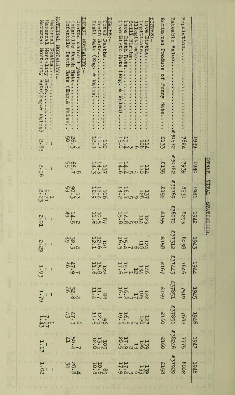 O P CO M t“* P K S i-B M HI t> ISIi’ O O H3 & M CO P o PJ P3 93 P P CD P P O M H- ct H P M ct ct n ct ct ct H, H4j P5 P P ct H3 < <J M MTO ►3 H* P P ra CD O pd P P ct ct ct p p. P P M P H* P X 1 P M P a P P P PPM 03 MTO ct 03 P P :3 ts P ct ct CD • • W tl! H» H- Crf * • ct M ct 93 pj 93 r* H* H- P PJ p O 1 M M O ct 3 H- 1 P P M M M M IS H M P o P P P P 4 M H- P P P O a CD CD P p' ct ct p ct ct 4 3 ct ct < P ^ Kr* ^ i?* o P P P ct P P ct P p P •n P • O O CD PJ OOP {> • P P ct • CD 4 M • 4 4 P P P P p • CD p) III m p • » o P • ct ct ct P P M W • • p p • • • p P • PJ P* r* ct ct M K1 P • • ct ct • • • • p • • M H CD M P P K TO • • P P • • • • • • o • • H* h* • K! *<; • • • • • p • • ct ct • K a PI p \ • • 0 0*90 • • «<; «<; • • • p p p &> • • • • • • • o • « :xi • 1 ct ct Xj • • • • • • • H) 0 • • P P ♦ ^ • • CKJ • • • • • 0 • P 93 • • P • • • ••••• 4J 0 • ct ct • • • H • •' P 0 • CO CD • w • • O • • • # • • • P * t N • • p • • CQ * •' • • • • • P 0 0 w • • TO • • ^ • • • • • • • «<5 * • p • • • t • • • • P? • • • • • 0 0 TO • • • • • &’ • • • • • • • • • • • « 0 • • • • • * * 0 0 gj • • • • • • • CQ • • • • • ct 0 0 • • ps' • • • • • ^ • • • • • (t> 0 0 • ^ • • • • • • • 0 0 93 • • O • • • ••••• 0 t 0 M . • CQ • • 0 • 0 CD . • • • • • • • ••••• 0 • 0 CD • • • • • • • • • ••••• 0 • 0 '— ' • OxJ vji ro M M M M f*3 o M ro o cr^ ro M M Olon H M M >oi CTN NO • 1 1 • • • H • • O M 'sjJ ~>J ro 0x1 CO ro V>JV^ O opvjj (Jncdp o»i ro P NO OnI VJI CJN M M M M o M U1 CTN PP H PP M H M OD NO • 1 1 • • • . . H* M CTN 0x1 p H CO 'oJ'vjJ'vl CJNP'OIP op '01 ro NO O o^ 0x1 vjnvjD M M M M oi CD M ro (jN O ro ro M p CTN MM M on NO • • • H • • o • • rovjj vjl oo 0x1 P ro-^ M VjJVjJ •vOp CTn ro M'oi'^ 00-0 'vO 'vD M M 's^l M OxJ • 1 1 • • • CD • • M ro VJl ->J NO fe o oi ro CTnOI^ oo OO'vJVsO P<^ vjn O N>1 M 0x1 M M M M -J CD M • 1 1 • • • o • • M ro on M 0x1 P VD M M M M ->i -xl M VjJ ?+3 0x1 P-VjJ M M M M -xl -v| M M CJ^ ro M M ONCTn M M M CD >01 NO • 1 1 • • • oo • » M o ro on >01 M P oop. P-O CD M ro'vjj-^'vji ro vO M NO on \£> 0x1 PP* M M M M ?t) -vl -4 M M-n1 M ro ^ CTN MM M oo (Tn NO • • • • • vO • • ro ro CTn 'J1 OO P t*3 0x1 P'01 M M ro M CD M • 1 1 • • • O • • M ro^ CTN P -0 p M P-O Ovjl'Ol VJ1NO rovjj (TNvx) O CTN on 0x1 M vjj ro M M M M -v| CD M 1 O 1 • • * CO • • VjJVsjJ <01 ro o ro ccp CO cr»jn 'nD PVv>J CD NO ro CD OTHER VITAL STATISTICS.