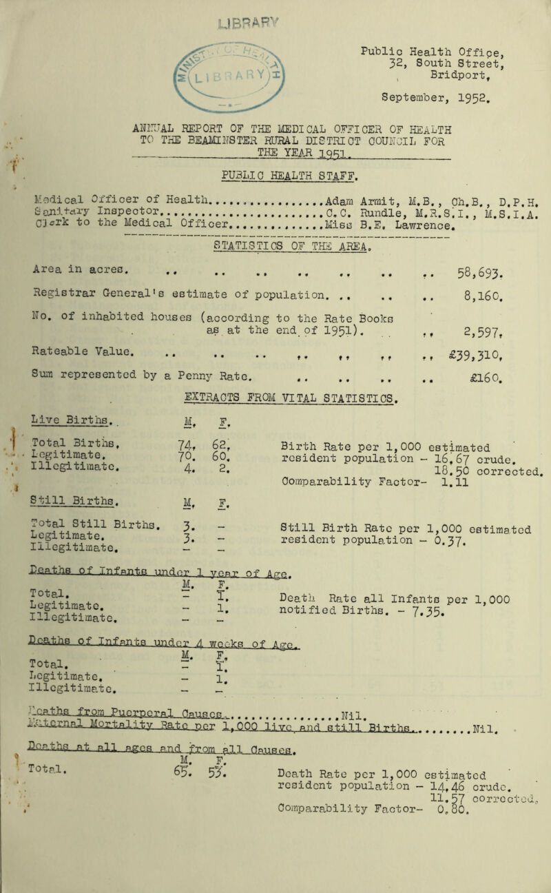 LIBRARY fK (ELI ARYjlj J M Public Health Office, 32, South Street, Bridport, September, 1952. ANNUAL REPORT OF THE MEDICAL OFFICER OF HEALTH TO THE BEAMIESTER RURAL DISTRICT COUNCIL FOR _ THE YEAR lgpi. PUBLIC HEALTH STAFF. Medical Officer of Health Adam Armit, M.B. , Ch.B., D.P.H, Sanitary Inspector C.C. Rundle, M.R.S.I., M.S.I.A. Cj^rk to the Medical Officer,.... Miss B.E. Lawrence. STATISTICS OF THE AREA, Area in acres Registrar General’s estimate of population No. of inhabited houses (according to the Rate Books as at the end of 1951). • f t • t» f , Rateable Value. Sum represented by a Penny Rate. EXTRACTS FROM VITAL STATISTICS 58,693. 8,160. 2,597, £39,310, £160. Live Births. M, F. Total Births, 74, 6 2, Legitimate, 70. 60. Illegitimate. 4. 2. Still Births. M, F. Total Still Births . 3. Legitimate. 3. _ Illegitimate. — Heaths of Infants under 1 juia Total. Legitimate. Illegitimate. M. F. T. 1. Birth Rate per 1,000 estimated resident population - 16,67 crude. I8.5O corrected Comparability Factor- 1.11 Still Birth Rate per 1,000 estimated resident population - O.37. Death Rate all Infants per 1,000 notified Births. - 7.35. Heaths Of Infants iinr),nA weeks of Ago.. m „ . M. ’ F, Total. R £, Legitimate. ' _ 1] Illegitimate. - _* :ra?fth^,.fjiom Puerporp,l_Ca,us.Qjs... Nil. ^J^crnal Mortality Rate per 1..Q0Q live. and still Births. Nil. . Hg.P..thg Ht. all ages and from all Gannen. M. F. Tota1, 53'. Death Rate per 1,000 estimated resident population - 14,46 crude. 11,57 corrected. 7 Comparability Factor- 0,80.