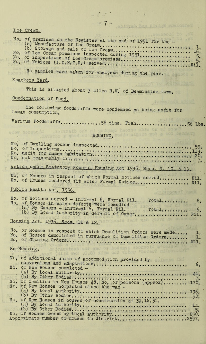 Ice Cream. No. of W premises on the Register at the end Manufacture of ice Cream.. of 1951 for the - (b) Storage and sale of Ice Cream... NO, Of ice Cream premises inspected during inspections of ice Cream premises. 3.951 l\IO, 01 No, of Notices (I.C.H.T.R.) served.. No samples were taken for analyses during the year. Knackers Yard. This is situated about 3 miles N.W.' of Beaminster town. Condemnation of Food. hum an Consumption^ f00dstuffs were o0ndemned as being unfit for Various Foodstuffs 58 tins. Fish 56 lbs. HOUSING. No, of Dwelling Houses inspected N0, of Inspections. , . f • No. unfit for human habitation!!!!!!!!!!!!! ‘! ‘! * No, not reasonably fit !!!!!!!!!!!!!!!!!*!’ A£tlon_uade.r. Statutory Powers, TTnUSjRg Act 1936. Secs. Q. 10. & 59. 113. 20. 7. . No. of Houses in respect of which Formal Notices served... Nil No, of Houses rendered fit after Formal Notice...,. , Nil* Public Health Act, 1916. No. of Notices . served - Informal 8, Formal Nil. Total 8 No. of Houses in whicii defects were remedied — (a By Owners - Informal 6, Formal Nil. Total 6. (b; By -jOcal Authority in default of Owner Nil, H3u^ng;.J.Ct. 1936. Be os. 11 A IP No, of Houses in respect of which Demolition Orders were made No, Ox Houses demolished in pursuance of Demolition Orders No, of Closing Orders Re-Housing. No. of additional units of accommodation provided by conversions and adaptations, No. of New Houses completed - (a) By Local Authority. (b) By Other Bodies ....!.!*!.!!! No, of families in New Houses 4^> No, of persons (approx) No, of New Houses completed since the war - (a) By Local Authority, (b) By Other Bodies. No. of New Houses in course of construction at 31.12.51* (a) By Local Authority ., (b) By Other Bodies ...» No, of Houses owned by Local Authority, Approximate number of houses in district., 6, 41. 7. 170, 136. 5.0, 14. 5, 23 c. 2597*