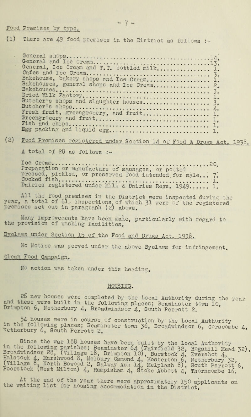 Food Premises by type. “ 7 “ (l) There are 49 food promises in the District as follows (2) G-cneral shops GeneraJ and Ice Crer^ii General, Ice Oreojn end T, T.' bottied miik Cafes and Ice Cream Bakehouse, bakery shops and Ice Cream,!! Bakehouses, general shops and Ice Cream. Bakehouses Dried '/ilk Factory ! . . . Butcher’s shops and slaughter’houses!!!! Butcher's shops Fresh fruit, greengrocery, and fruit!!!! Greengrocery and fruit ! Fish and chips Egg packing and liquid egg!.!!!!!!!!!!!!' 14! 13: 1. 3r 1. 2. 3, 1. 3. 4. 1. 1. 1! 1. Food Premises registered under Section 14 of Food & Drugs Act. 19^8. A total of 28 a,s follo?7s Ice Cream,. 20 Preparation or manufacture of sau3a,gos, or potted pressed, pickled, or preserved food intended for sale... ?! Cooked fish | 1, Dairies registered under liiik’ k Dairi^’Regs! ’i949!!!! !! l! All the food premises in the District were inspected during the yea,r, a total of 61,-. inspect!ons. of which 31 were of the registered premises set out in paragraph (2) above. Many improvements have been iiia,de, pa.rticularly with rega,rd to the provision of washing facilities. 5y_claws under Section 15 of the Food and Drugs Act. 1938. No Notice was served under the above Byelav/s for infringement. Clean Food Cexipaign. No action v;as taken under this he,?.ding. HOUSING. houses were completed by the Local Authority during the year and these were built in the following places; Bcairinster tovioi 10, Drimpton 6, Netherbury 4> Broadwindsor 4> South Perrott 2. ^ 54 houses were in course.of construction by the Local Authority in the following places; Beaminster town 3^? Broadwindsor 6, Corscorabe 4, Netherbury 6, South Perrott 2. . Since the v/ar I88 houses have been built by the Loca,l Authority in the_following parishes; Beaminster 64 (Fairfield 32, Hogshill Mead 32) Broadv/indsor 28, (Village 18, Drimpton 10), Burstock 4^ Evershot 4, Mci,rshv/ood 8, Melbury Osmond 4j Mosterton o, Netherbury 32, _^Village o. North Bowood 2, Se.lYmy Ash 14, Melplash 8), South Perrott 6, Poorstock (Uest xailton) 4, Rampisham 4, Stoke Abbott 4, Thorncombe I6. At the end of the year there were approximately I50 applicants on the waiting list for nousing accommodation in the District,