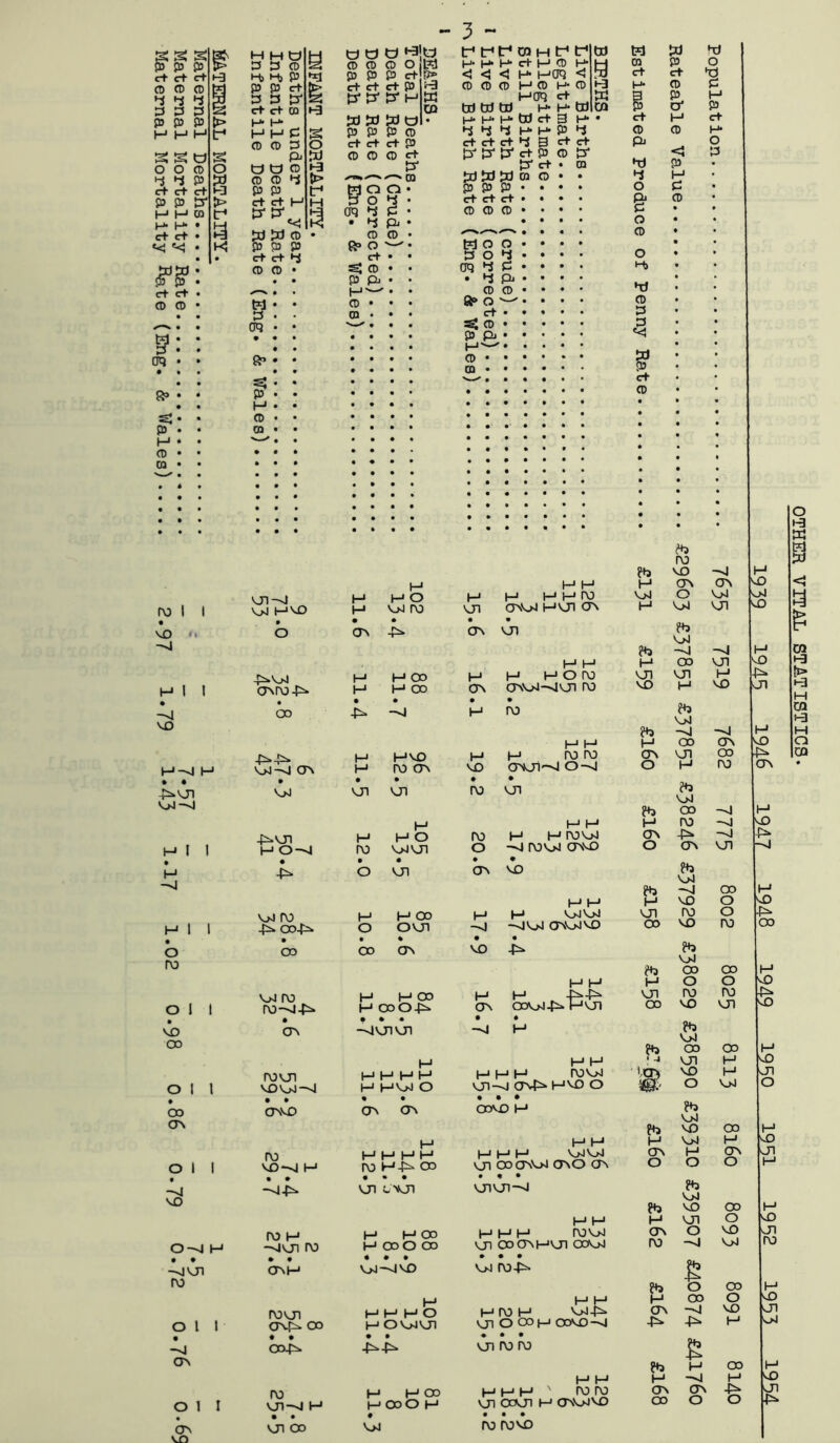 P5 s s SB P5 c+ ct c+ CD CO 4 4 4 13 3 3 SB P p H H H o 4 c+ P H* H* c+ c+ ct ct CD 0 oq »> e: p p ca - 3 - MHO 3 3 CD H) 4) P P p c+ 3 3 P' ct- c+ CD H P O P P c+ 3* c+ p g O O P P P P c+ ct 3*3“ •^lo o S o Ml tr* Ml Ml P P ct ct p p oq 9P g H P ra oq 4 • 4 P e» o ct s; p P pi P P W CD VJI-vl M M O ro i 1 VjJ MNP M vjJ ro • • • • VD «i O ON 4^ M H Oo H 1 I ONIO-J^ H M OO • • • • oo -3* VD H HVD H-0 H N>1-«J ON H ro (TV • • • • • NjJ VJl VJl VjJ-vl H H H O H 1 1 M 0->4 ro V>IVJ1 • ♦ • • H -M- o VJl vjj ro M H OO H 1 1 4^ cx>-3* O OVJl • • • • O c» CX> ON ro vjJ ro H M CDO o 1 1 ro-vj-f^ H 000-3^ • • • » • V£> ON ->1VJ1VJ1 CX> H rovji M H H H O 1 1 H HV>1 O • • • • • CO ONNO ON ON ON M ro H H H M O 1 1 ND--4 M ro M4^ oo t • • • • • VJl LXJl VD ro H M M OO O-vl H -vioi ro H OOO OO • • • • • • # CJNH V>l~vJV£> ro M roui M M H O oil ONf^ oo M OVjJVjl • • • # • -vl 004^ 4^4^ ON ro H M CX» O 1 I VJl^ H • • • • VD KJ\ CO V>J ir* Olr* H* H* H* < < < P P P W W td h-* H* H* 4 4 4 ct ct ct 3*3“ 3* MIMJMJ SB p P ct ct ct p p p CD M t-* ct M P H* MOq M P H- MOq ct H* M ct 3 H- P 3 «rt P P ct P tu 4 ct 3* p MOO 3 0 4 oq 4 P • 4 pi P P 9e> O'— ct ^ p P pi H'-' P P W 9 M Ml CD vjl H H H M M ro ctnVjJ hvji cr\ CT\ VJ1 H (T\ H M H H o ro c7^^>^-^'0^ ro ro l_i H M ro ro CTisJI'^ o-vl ro vji ro o H H H M ro'^ rov>i ONVO cr\ VD M 'oJV>l CJN'oJVO MD M H H H H ro'v>J Vjn-~4 CJvt^ H'-P o oy<v H H H H M H VjJVjJ VJ1 CDO CTnV>J CTnO CTn '01VJT->i H M M H H rOViJ vjn cocrsMVji ocjoj vjj ro4^ M M M ro M VJl O OOH OCAD-^ 'oi ro ro M H i«j ^_i i_i ro ro ro fovD OTHER VITAL STATISTICS.
