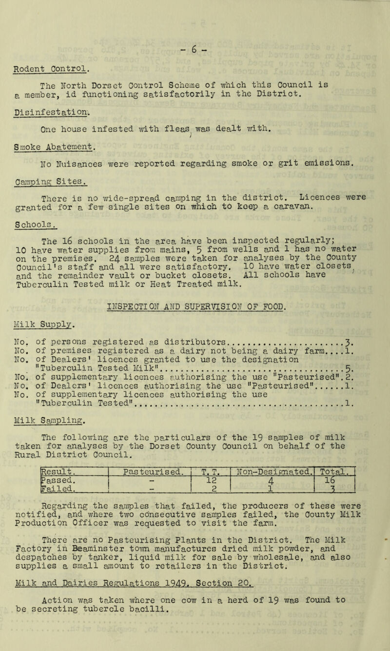 Rodent Oontrol. The north Dorset Control Scheme of which this Council is a member, id functioning satisfactorily in the District. Disinfestatiom One house infested with fleas^ was dealt with. Smoke Abatement. no nuisances were reported regarding smoke or grit emissions. Camping Sites. There is no wide-spread camping in the district. Licences were granted for a few single sites on which to keep a caravan. Schools. The l6 schools in the area have been inspected regularly; 10 have water supplies from mains, 5 from wells and 1 has no water on the premises. 24 samples were taken for analyses by the County Council’s staff and all vfere satisfactory. 10 have water closets, and the remainder vault or bucket closets. All schools have Tuberculin Tested milk or Heat Treated milk. INSPECTION AND SUPERVISION OF FOOD. Milk Supply. No. of persons registered as distributors 3* No. of premises registered as a dairy not being a. dairy farm. ...1. No. of Dealers' licences granted to use the designation Tuberculin Tested Milk 5. No. of supplement0„ry licences authorising the use Pasteurised. 2. No. of Dealers' licences authorising the use Pasteurised 1. No. of supplementary licences authorising the use Tuberculin Tested 1. Milk SaJiipling. The following are the particulars of the 19 samples of milk taken for analyses by the Dorset County Council on behalf of the Rural District Council. pesult. Pasteurised. T. T. Non-Designated. Total. Passed. ' 12 4 16 [Failed. 2 1 3 Regarding the samples that failed, the producers of these were notified, and where two consecutive samples failed, the County Milk Production Officer was requested to visit the farm. There are no Pasteurising Plants in the District. The Milk Factory in Beaminster town manufactures dried milk powder, and despatches by tanker, liquid milk for sale by wholesale, and also supplies a small amount to retailers in the District. Milk and Dairies Regulations 1949. Section 20. Action was taken where one cow in a herd of 19 was found to be secreting tubercle bacilli.