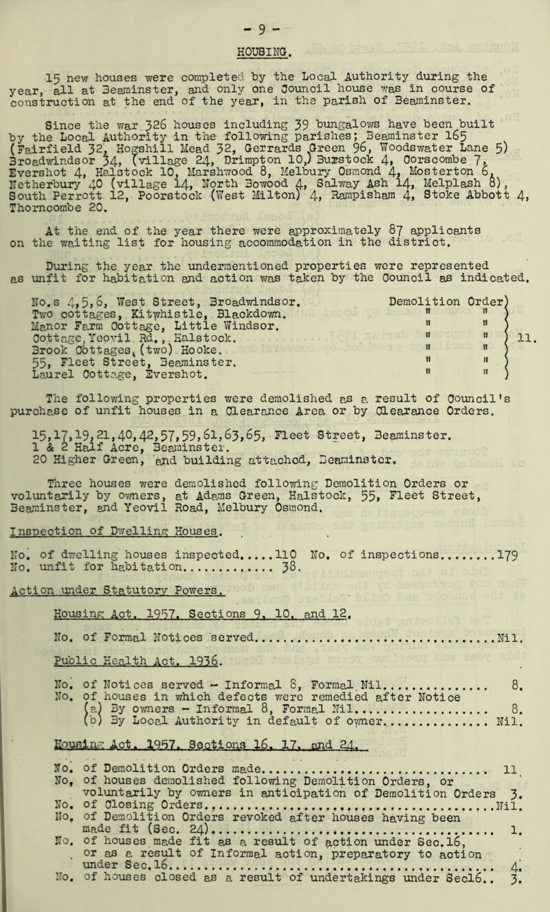 HOUSING, 15 new houses were completed by the Local Authority during the year, all at Beaminster, and only one Council house was in course of construction at the end of the year, in the parish of Beaminster. Since the war.326 houses including 39 bungalows have been built by the Local Authority in the following parishes; Beaminster 165 (Fairfield 32, Hogshill Mead 32, Gerrards Green 96, Woodswater Lane 3roadwindsor 34, (village 24, Drimpton 10,} Burstock 4, Corscombe 7, Evershot 4, Halstock 10, Marshwood 8, Melbury Osmond 4, Mosterton 6. Netherbury 40 (village 14, North 3owood 4> Salway Ash 14, Melplash 8), South Perrott 12, Poorstock (West Milton) 4» Rampisham 4> Stoke Abbott 4> Thorncombe 20. At the end of the year there were approximately 87 applicants on the waiting list for housing accommodation in the district. During the year the undermentioned properties were represented as unfit for habitation and action was taken by the Council as indicated. No.s 4,5,6, West Street, Broadwindsor. Demolition Order) Two cottages, Kitwhistle, Blackdown. n ” ) Manor Farm Cottage, Little Windsor. 11  ) Cottage, Yeovil Rd, , Halstock.  11 ) 11. Brook Cottagesi (two) Hooke.  ” ) 55, Fleet Street, Beaminster. n 11 ) Laurel Cottage, Evershot. tt 11 ) The following properties were demolished as a result of Council’s purchase of unfit houses in a Clearance Area or by Clearance Orders. 15,17,19,21,40,42,57>59,6l?Fleet Street, Beaminster. 1 & 2 Half Acre, Beaminster. 20 Higher Green, and building attached, Beaminster. Three houses were demolished following Demolition Orders or voluntarily by owners, at Adams Green, Halstock, 55> Fleet Street, Beaminster, and Yeovil Road, Melbury Osmond. Inspection of Dwelling Houses. No. of dwelling houses inspected..... 110 No. of inspections 179 No. unfit for habitation 33. Action under Statutory Powers. Housing: Act. 1957. Sections 9. 10. and 12. No. of Formal Notices served Nil. Public Health Act. 1936. No. of Notices served - Informal 8, Formal. Nil 8. No. of houses in which defects were remedied after Notice (a) By owners - Informal 8, Formal Nil 8. (b) By Loce.1 Authority in default of owner Nil. Housing Act.. -19.57. Sections, 16. 17,,.and 2d. No. of Demolition Orders made 11 Nof of houses demolished following Demolition Orders, or voluntarily by owners in anticipation of Demolition Orders 3. No. of Closing Orders.. Nil. No. of Demolition Orders revoked after houses having been made fit (Sec. 24) 1. No. of houses made fit as a result of action under Sec.l6, . or as a result of Informal action, preparatory to aotion under Sec, 16 4^ No. of houses closed as a result of undertakings under Secl6.. 3.