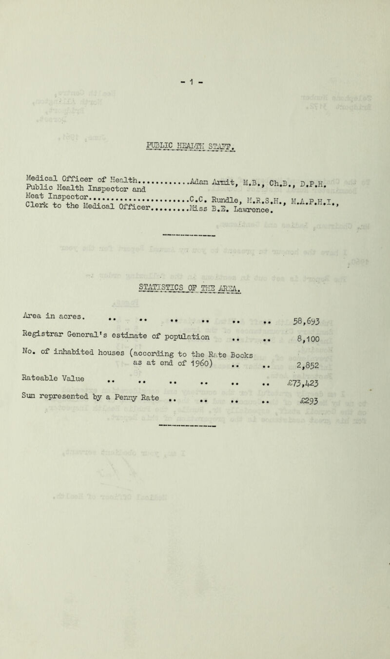 HEM®^ Medical Officer of Health... Public Health Inspector and Heat Inspector Clerk to the Medical Officer Adan ilrrdt, M.B., Ch.B., D.P.H. C.C. Rundle, M.R.S.H., M.A.P.H.I., J/Iiss B.E, Lawrence. STATISTICS _0F TliE iirea in acres. Registrar G-eneral's estimate of population No. of inhabited houses (according to the Rate Bocks as at end of I960) Rateable Value *• •• •• .. •• Sun represented by a Penny Rate ,. 58,693 8,100 2,852 £73,423 £293