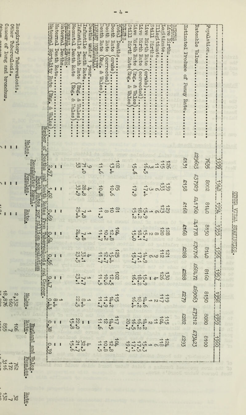k o o y d- O ^ II* o iiT C+- Hj O H Hi O CR3 & C O O' p M O 5 H- 4 Pj ca O O' & 4 o » o 6 o M H- W N I I I ^ I I 1 “III C» ro 3 c» 3 -vi OS'^iJ > ON o rs3 I 0C3 ->• I VJI o 1 VJI ON i-H' 3 • -^ -nJ ON I On ro rN3 3 ) Ol VyjJ 3 N5 IN3 |W IP |d- |0 OTIiER VITiiL SMI STIC S