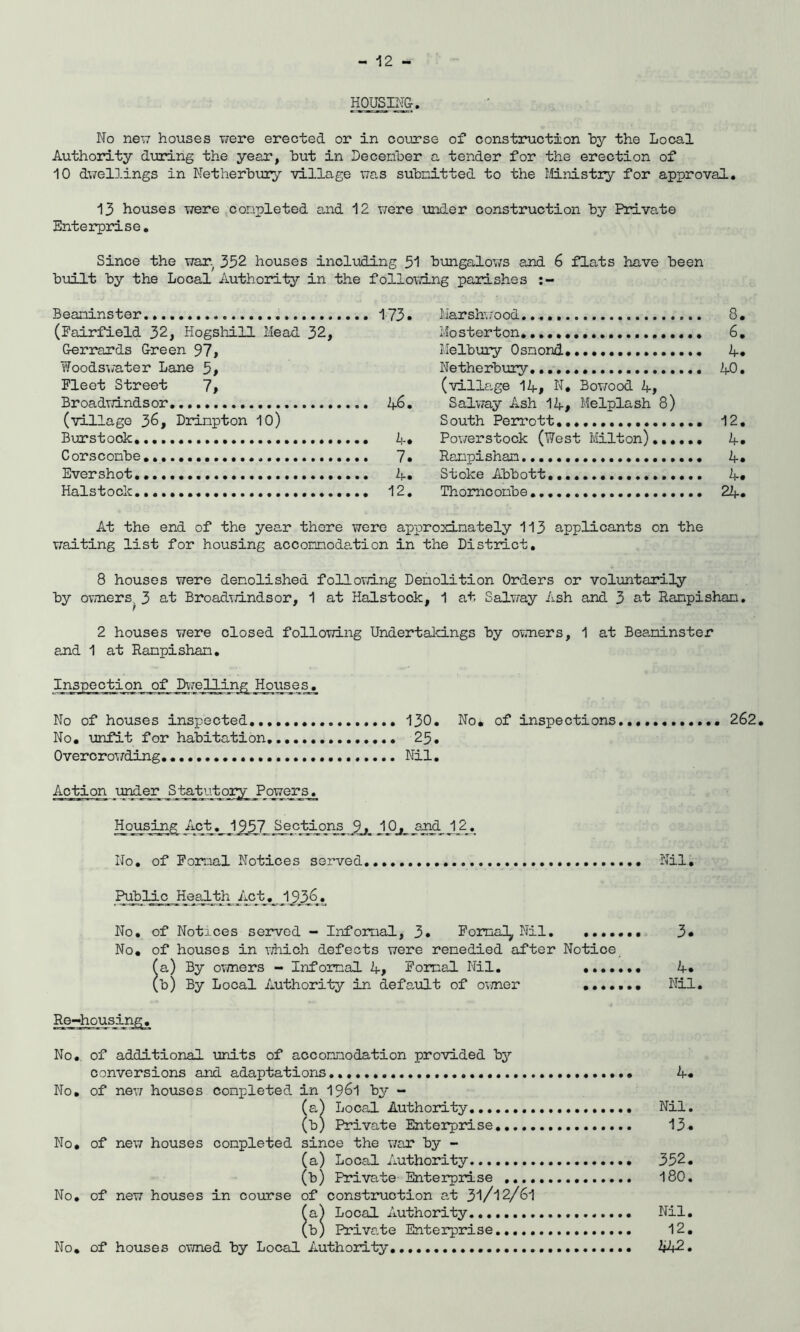 HOUSING. No nex7 houses were erected or in course of construction hy the Local Authority during the yee:r, hut in Decenher a tender for the erection of 10 dwellings in Netherhury village was suhnitted to the I'.linistiy for approval. 13 houses were conpleted and 12 were under construction hy Private Enterprise, Since the war 352 houses including 51 hungalov/s and 6 flats have been btLilt by the Local Authority in the following parishes Boa.n-i nater. .. 173. NaTsh' mod. . 8, (Fairfield 32, Hogsliill Mead 32, Mosterton » 6, Gerrards Green 97, Melbury Osnond, . A. Woods;/ater Lane 5, Netherhury . AO, Fleet Street 7, (village 1A, N, Bowood A, BroadTindsor, Salway Ash 1A, Melplash 8) (village 36, Drinpton IO) South Perrott Burstock. ., A, Pov/erstock (West Milton)..,.. . A, Corsconbe .. 7. Rppplshan..................... . A, Evershot......................... .. A. Stoke Abbott................. . A, Halst ock Thomconbe . 2A, At the end of the year there were approxinately 113 applicants on the waiting list for housing accomodation in the District, 8 houses were denolished follorri-ng Denolition Orders or voluntarily by owners. 3 at Broadid-ndsor, 1 at Halstook, 1 at Salway Ash and 3 at Ranpishan, 2 houses were closed following UndertaldLngs by owners, 1 at Beaninster and 1 at Ranpishan. Inspection of D\7el1i^ng^ HouseSj^ No of houses inspected,,,,., 130. No. of inspections 262, No, unfit for habitation 25. Overcrowding Nil. Action under _^t_a^ut^^ ILpusing ActJ_9_57_ Sections J_0j_ _a^ 1_2, No, of Fonual Notices served Nil, i^bii^ 956. No, of Notices seirred - Infomal, 3« Pomal^ Nil 3« No, of houses in wiiich defects were renedied after Notice fa) By ovmers - Infomal A> Eomal Nil, A* (b) By Local Authority in default of ovmer Nil, Re»housingj, No, of additional units of accomodation provided by conversions and adaptations,,, A, No, of new houses conpleted in 1961 by - (a) Local Authority Nil, (b) Private Enterprise,,., 13, No, of new houses conpleted since the war by - (a) Local Authority 352. (b) Private Enterprise I8O, No, of new houses in course of constmction at 31/12/6I fa^ Local Authority Nil, (b) Privaie Enterprise 12, No, of houses owned by Local Authority AA2.