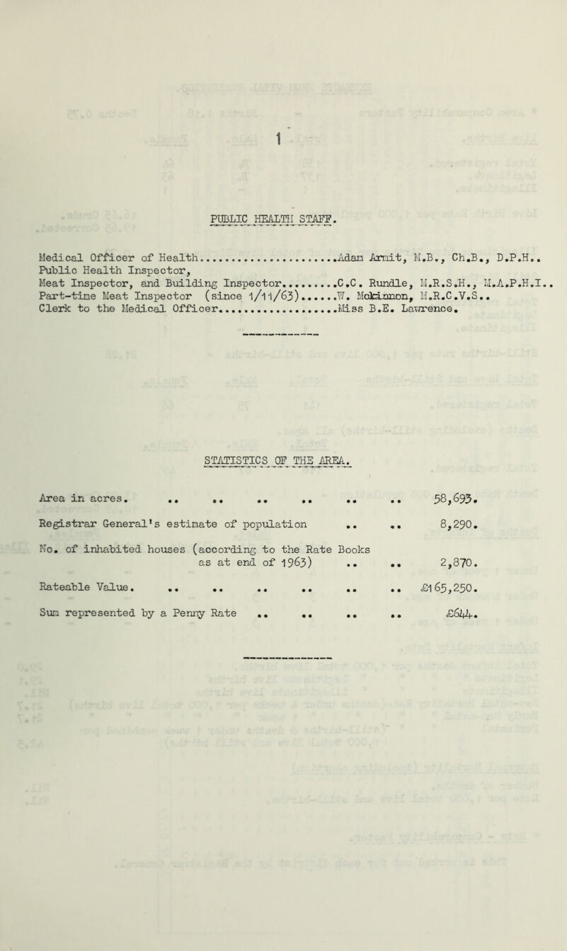 PUBLIC HEALTH STAFF. Medical Officer of Health......................Adan Amit, M.B., Ch.B., D.P.H., Public Health Inspector, Meat Inspector, and Building Inspector C.C. Rundle, M.R.S.H., Ll.A.P.H.I,. Part-tine Meat Inspector (since l/ll/63) W. Mckinnon, M.R.C.V.S.. Clerk to the Medical Officer Miss B.E. Lavnrence. STATISTICS OF THE JREA. Area in acres. «« ». •• • • •• ■ • ,693* Registrar General’s estimate of population .. .. 8,290. No. of inhabited houses (according to the Rate Books as at end of 1963) .. .. 2,870. Rateable Value. .. .. .. .. .. .. £163,250. Sun represented by a Penny Rate .. .. .. .. £6ifA«