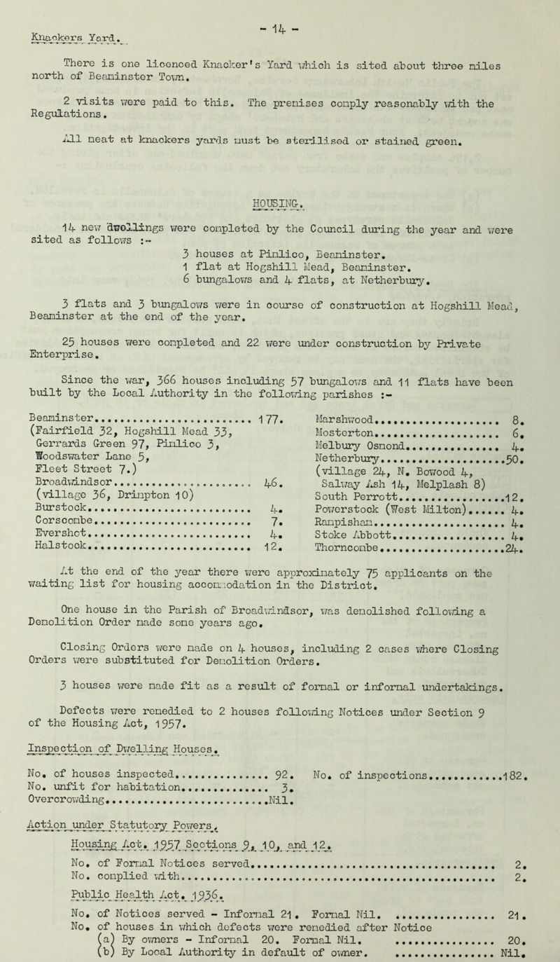 Knackers Yard There is one licenced Knacker's Yard which is sited about three niles north of Beaninster Town. 2 visits were paid to this. The premises conply reasonably with the Regulations. ■**11 neat at knackers yards must be sterilised or stained green. HOUSING-. 14 new dwellings were completed by the Council during the year and were sited as follows 3 houses at Pimlico, Beaninster. 1 flat at Hogshill Mead, Beaninster. 6 bungalows and 4 flats, at Netherbury. 3 flats and 3 bungalows were in course of construction at Hogshill Mead, Beaninster at the end of the year. 23 houses were conpleted and 22 were under construction by Private Enterprise. Since the war, 366 houses including 37 bungalows and 11 flats have been built by the Local Authority in the following parishes Beaninster 177 (Fairfield 32, Hogshill Mead 33, G-errards Green 97, Pinlico 3, Woodswater Lane 3, Fleet Street 7.) Broadwindsor 46 (village 36, Drinpton 10) Burstock 4 Corsconbe 7 Ever shot 4 Hals took.. 12 Marshwood, , 8 Mosterton 6 Melbury Osmond 4 Netherbury 30 (village 24, N. Bowood 4, Salway Ash 14, Melplash 8) South Perrott 12 Powerstock (West Milton) 4, Ranpishan 4, Stoke Abbott 4, Thorne onbe 24, At the end of the year there were approximately 75 applicants on the waiting list for housing accomodation in the District. One house in the Parish of Broadwindsor, was demolished following a Demolition Order nade some years ago. Closing Orders were nade on 4 houses, including 2 cases where Closing Orders were substituted for Demolition Orders. 3 houses were nade fit as a result of fornal or informal undertakings. Defects were remedied to 2 houses following Notices under Section 9 of the Housing Act, 1957. Inspection of Dwelling Houses. No. of houses inspected 92. No. of inspections 182. No. unfit for habitation 3* Overcrowding .Nil. Action under Statutory Powers, Housing Act. 1 _957 _Sections 9 , 10, and J 2, No. of Fornal Notices served 2. No. complied with 2. Public Health Act. 1936. No. of Notices served - Informal 21 , Formal Nil 21 . No. of houses in which defects were renedied after Notice (a) By owners - Informal 20. Formal Nil. 20. (b) By Local Authority in default of owner. Nil,