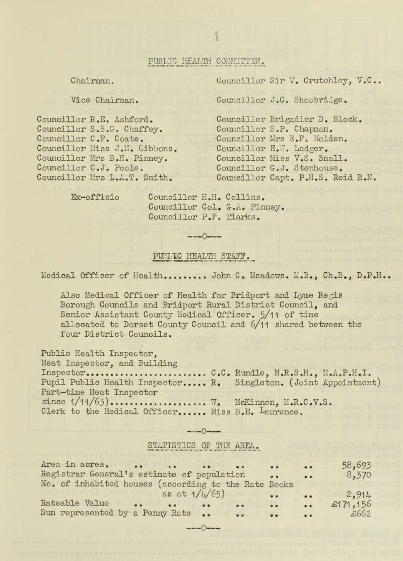 PUBLIC HcAIiTH C0i31IT'J'EP, Chairman. Vice Chainnan. Councillor Sir V, Crutchley, V.C.. Counci].lor J.C, Shoobrilge, Councillor R.E, Ashford. Councillor S.S.&. Chaffey. Councillor C.R, Coate. Councillor I.ii5s J.II. Gibbons. Councillor Mrs B.H. Pinney. Councillor C.J. Poole. Councillor Ilrs L.A.T. Smith. Councillor Brigadier D. Block. Councillor S.P, Chapman. Councillor Mrs E.F, Holden, Councillor Councillor Coimcillor Councillor E.VJ. Ledger, Miss y.S. Small. G.J, Stenhouse, Capt. P.H.S. Reid R.N. Ex-officio Councillor H.H. Collins, Councillor Col, G.A, Pinney, Councillor P.E. Tiarks, PUBLIC HEALTIi ST.AEE. Medical Officer of Health John 0, MeadoT:s. M.B., Ch.B,, D.P.H., Also Medical Officer of Health for Bridport and Lyme Regis Borough Councils and Bridport Rura3. District Council, and Senior Assistant County Medical Officer, 5/i1 of time allocated to Dorset County Council and 6/l1 shared betiireen the four District Councils. Public Health Inspector, Meat InsxDector, and Building Inspector... C.C, Rundle, M.R.S.H., M,A,P,H,I. Pupil Public Health Inspector R. Singleton. (Joint Appointment) Part-time Meat Inspector since l/li/63) 7. McKinnon, M.R.C.V.S. Clerk to the Medical Officer Miss B.E. Ba\7rence. STATISX^^^^ HE Area in acres. ,, .. ., ,, Registrar General's estimate of population No, of inhabited houses (according to the Rate Books as at W^5) Rateable Value ,. ,, ,, ,, Sum represented by a Penny Rate ,, ,, 58,693 8,370 2,914 £'I71,156 £662