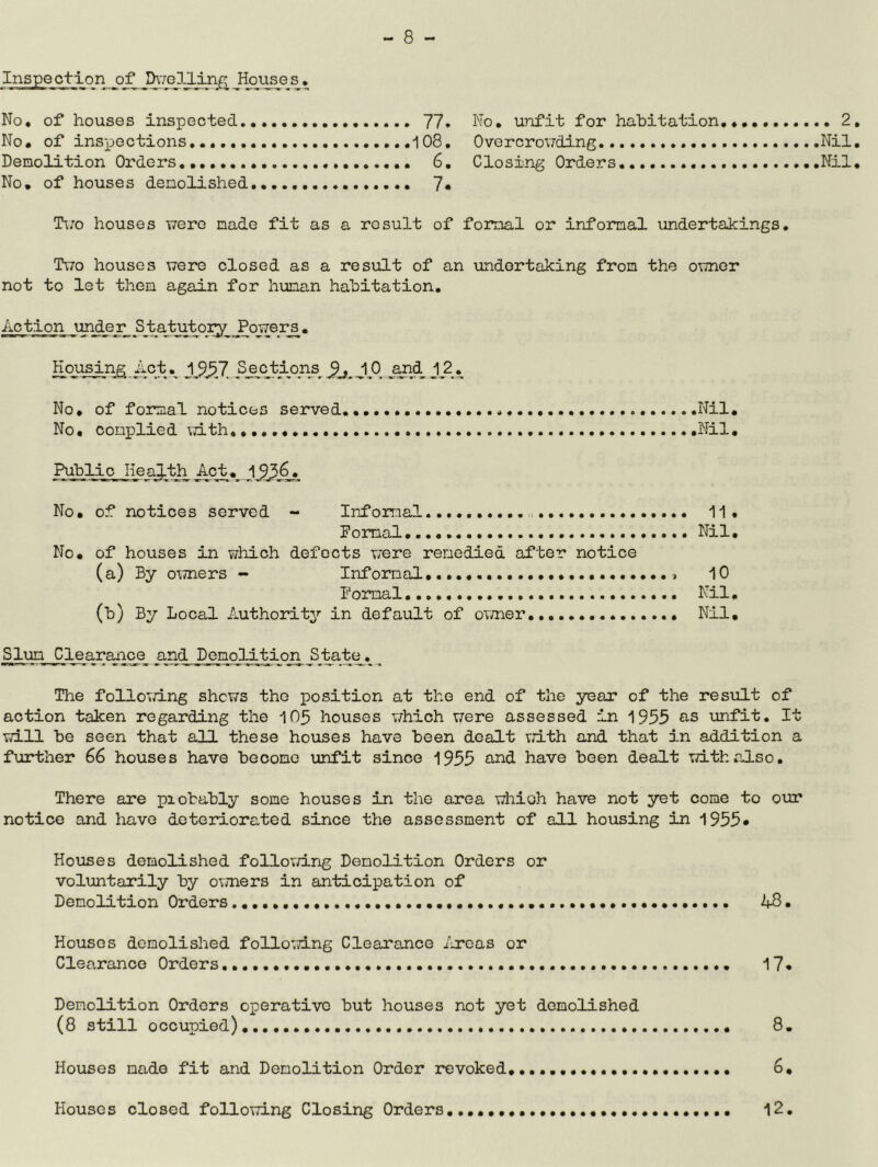 Inspection of _Ih7Gl_l_in^ Houses. No, of houses inspected 77. No, unfit for habitation,, 2, No, of inspections,.,.,,. ...108, Overcrowding .Nil. Demolition Orders,,,,,.., 6, Closing Orders Nil, No, of houses demolished... 7* T\:o houses were made fit as a result of formal or informal undertakings. Two houses were closed as a result of an undertaking from the owner not to let them again for human habitation, ixctjmpn iridfir _S tati^ory_ Homing Act, No, of formal notices served.. * Nil, No, complied vdth Nil, I^blic_ji_ealth Act. 1 No, of notices served - Inforrial 11, Formal. Nil. No, of houses in which defects were remedied after notice (a) By o\7ners - Informal 10 Formal... Nil, (b) By Local Authority in default of ovmer Nil, ^lum_ dearaiic^e_ _and_ Demolition State_. ^ The follofd-ng shews the position at the end of the year of the result of action taken regarding the 105 houses r/hich were assessed in 1955 fJ-s unfit. It will be seen that all these houses have been dealt with and that in addition a further 66 houses have become unfit since 1955 and have been dealt with also. There are piobably some houses in the area which have not yot come to oirr notice and have deteriorated since the assessment of all housing in 1955* Houses demolished foUoving Demo3ition Orders or voluntarily by owners in anticipation of Demolition Orders 48. Houses demolished following Clearance ilreas or Clearance Orders 17« Demolition Orders operative but houses not yet demolished (8 still occupied) 8. Houses made fit and Demolition Order revoked,,..,, 6, Houses closed following Closing Orders..,,,,,, 12.