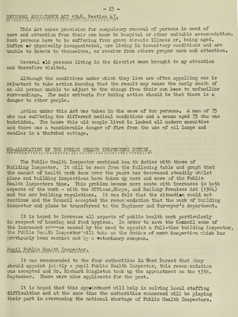 NATJONii /^SISTMCE ACT_.J 948,v Section 47j.. This Act nalces provision for conxjnlsory renoval of persons in need of care and attention from their ovm home to hospital or other suitable accommodation. Such persons have to he suffering from grave chronic illness or, being aged, infirm *r physically incapacitated, are living in insanitaxy conditions and aro unable to devote to themselves, or receive from others proper care and attention. Several #ld persons living in the district v/ere brou^t to my attention and therefore visited. Although the conditions under which they live are often appalling one is reluctant to tolce action knowing that the result nay cause the early death of an old person unable to adjust to the change from their own home to unfamiliar surroundings. The main criteria for taking action should be that there is a danger to other people. Action under this Act ms talcen in the case of two persons. A man of 75 who v;as sxiffering fi/o different medical conditions and a woman aged 73 vrho ;/as bedridden. The house this old couple lived in lacked all modem amenities and there w'as a considerable danger of fire from the use of oil lamps and candles in a thatched cottage. PUBLIC HmTH The Public Health Inspector combined hea th duties with those of Building Inspector. It iTill be seen from the folloTri.ng table and graph that the amount of health work done over the years has decreased steadily v/hilst plans and building inspections have taken up more and more of the Public Health Inspectors tine. This problem became more acute with increases in both aspects of the work - with the Offices,Shops, and Rail\;ay Premises Act (i9^4) and the new building regulations. It was felt that the situation could not continue and the Council accepted the recommendation that the work of building inspector and plans be transferred to the Engineer and Surveyor's department. It is hoped to increase all aspects of public health v;ork particularly in respect of housing and food hygiene. In order to save the Council some of the increased ex^<^nse caused by the need to appoint a full-time bm.lding onsi^ector, the Public Health Iiispeetor’Td.ll take on tho duties of meht. inspeotion which has prc'/i;>usly been carried out by a reterinaiy sui'geon. Pupil Public JlealJjJi Ijasjge^c-^jr It was recommended to the four authorities in West Dorset that they should appoint jointly a pupil Public Health Inspector, this recomMendation was accepted and iir, Richard Singleton took up the appointment on tho I3th. September. There vrere nine applicants for the post. It is hoped that this appointment v/ill help in solving local staffing difficulties and at the sane tine the authorities concerned will be pla3d.ng their part in overcoming tho national shortage of Public Health Inspectors.