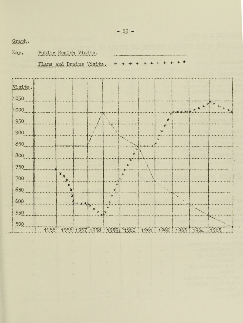 (^r^h. Key. FubjLic Healtli Draijis^ Visits 4-4-4 4 4- 4- 4 4 - -4 ♦ r * • ■ ' ;Visits. ^ ^ m m mr» ■% j.* - •* * ^ i i ! 1 » I i f I i ( ;i o5o__ - I ■» ■ •■•■■» 1 -w-• • t—t , — ,. i \ \ ^ . J ♦ *-•■• -» r* ■ 1 h-;- 1 ooo__ j *r m •. • ^ . wi 4 r-*' ^A.^. .. 1 950 i ......J t .. J. \ ;.J r 1 i / 1 J i \. .... >. i 1 ' r ' / v. 850 i. T K .... ...-.^^ \... 800 >■ \ L,V_. * 1 r ^ 750 .4 ... . ..J \ . 700 M , . JS. . V [' •' - ' 650 k vt X > '• 600 ; ;.“f: jf 4 .... >• L _. . -4 f “ ’ '' i 550. > / j. , ,JL »r *- - » . - \..j I ^ w- w - . 1 . . 500 1 i i 1 ! i 1 i ! 19,5;5 199^ 11557^1958 y.fsii CiM.! y?yi yyyfi _191^4. .1