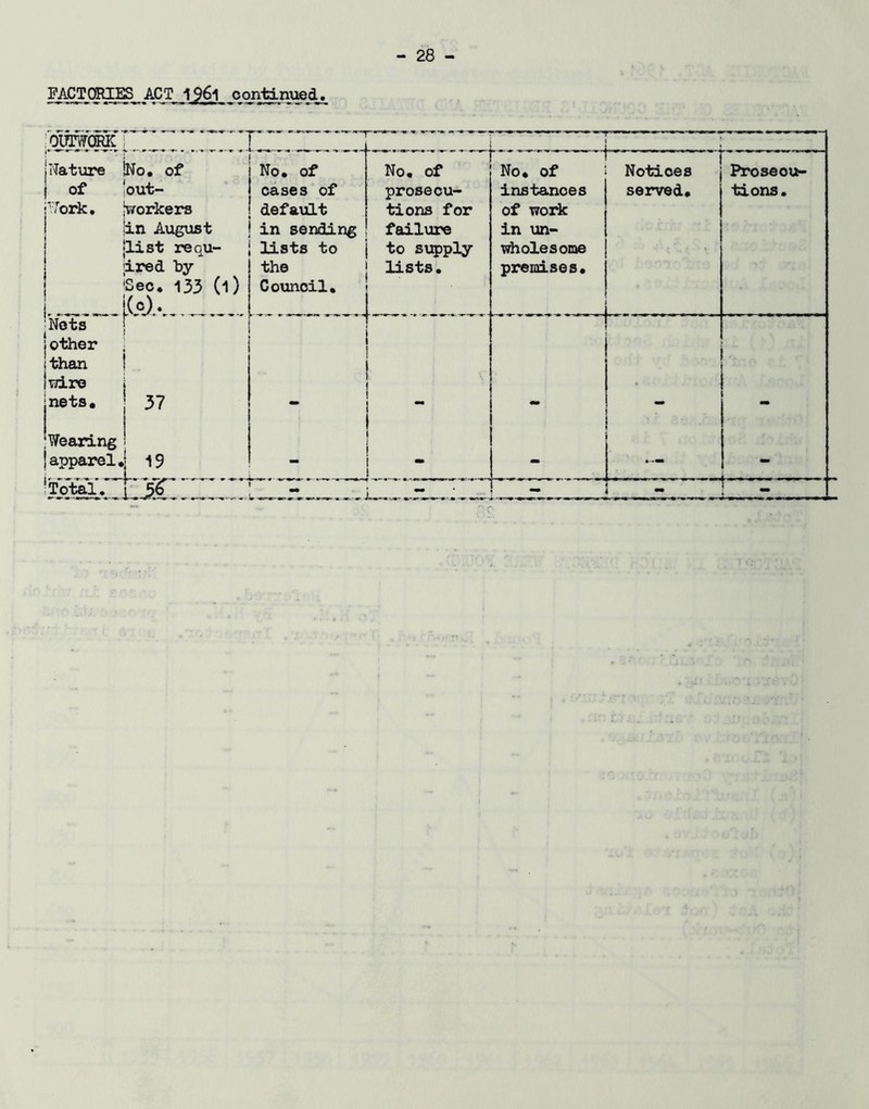 FACTORIES ACT 1961 continued.