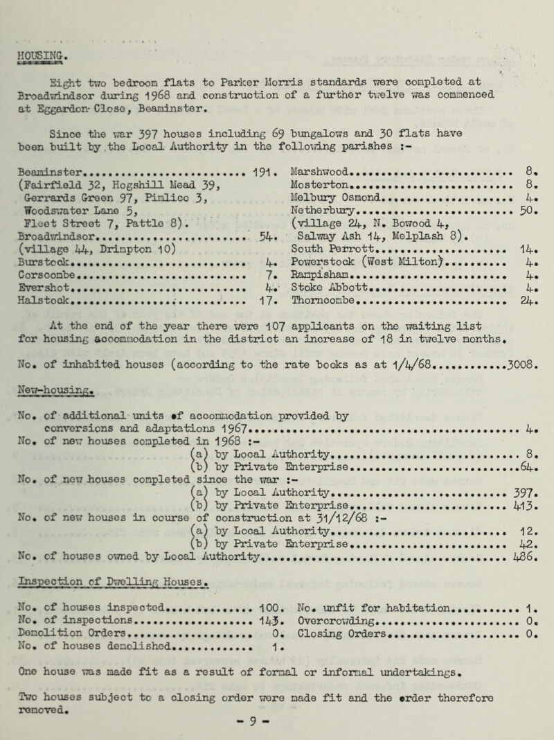 HOUSING Si^t two bodroon flats to Parker Morris standards were completed at Broadwindsor dioring 1968 and construction of a further twelve was commenced at Eggaardon- Close, Beaminster. Since the \7ar 397 houses including 69 bungalows and 30 flats have been built by the Local Authority in the Beaminster i9i* (Fairfield 32, Hogshill Mead 39> Gerrards Green 97> Pimlico 3, Woodffivater Lane 5> Fleet Street 7, Pattlo 8). Broadwindsor 34 • (village 2f4, Drimpton 10) Burs took 2f» Corscombe... 7* Ever shot Halstock 17. follo\5ing parishes Marshwood 8 Mosterton. 8 Melbury Osmond.4 Netherbury. 30 (village 24, N, Bowood 4; Salway Ash 1A, Melplash 8), South Petrott 14 Powerstock (West Milton), A Hampisham 4 Stoke Abbott A Thomcombe 2A At the end of the year there v/ero 107 applicants on the waiting list for housing accommodation in the district an increase of 18 in t\7elve months. No. of inhabited houses (according to the rate books as at i/A^68,,.,* 3008 New-hoxising. No. of additional units tf accommodation provided by conversions and adaptations 19^7 No. of new houses completed in I968 (a^ by Local Authority,........ (b) by Private Enterprise...... No. of now houses completed since the war fa) by Local Authority. (b) by Private Enteipjrise No. of new houses in course of construction at 31/12/68 (a^ by Local Authority (b) by Private Enterprise No. of houses owned by Local Authority.,.., Inspection of Dwelling Houses. No. of houses inspected No. of inspections Demolition Orders No, of houses demolished 100, No, unfit for habitation 1• Overcrowding 0. Closing Orders,,.,,,,,,, 1 . .. A 8 ..6a 397 413 12 42 486 1 0 0 One house was made fit as a rcsialt of formal or informal undertakings. Two houses subject to a closing order were made fit and the erder therefore removed.