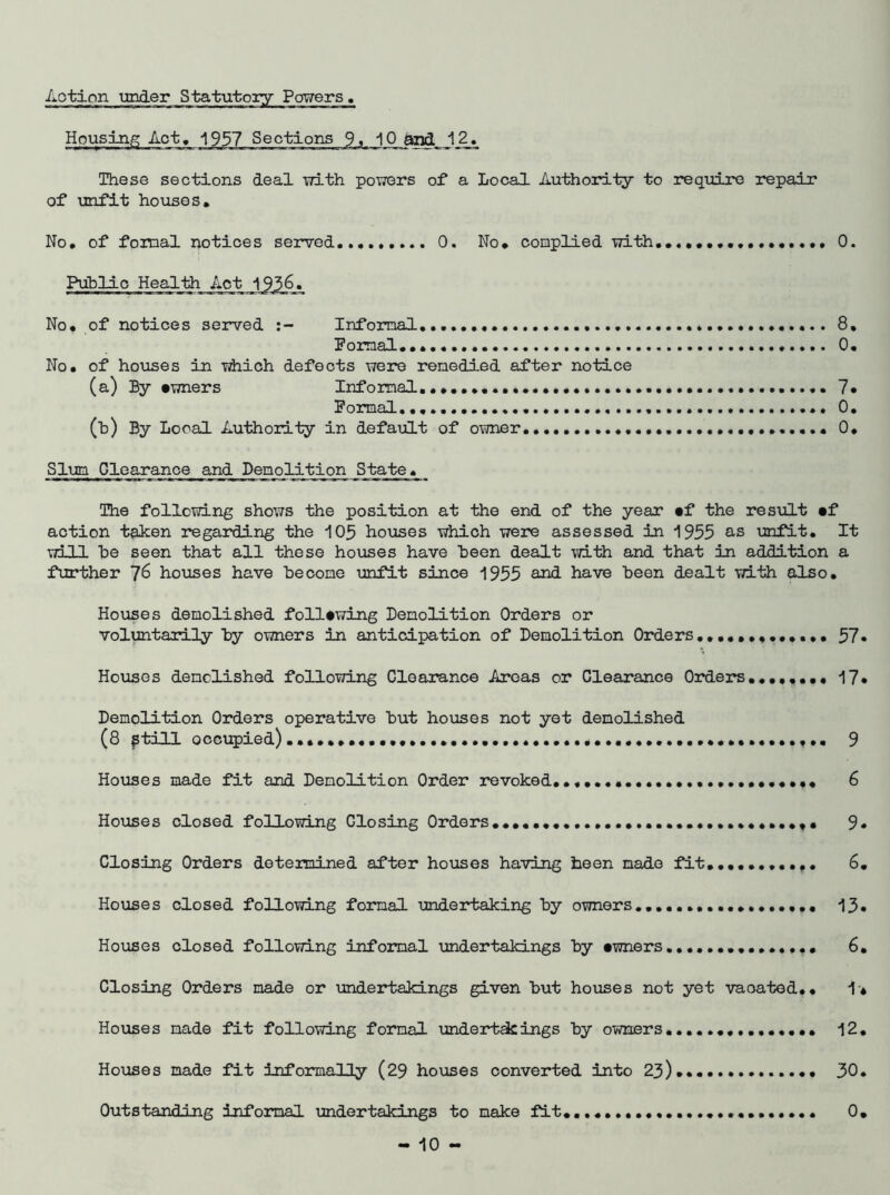 Action under Statutory Powers Housing Act, 1957 Sections 9, 10 ^id 12, These sections deal with powers of a Local Author!-ty to require repair of unfit houses. No, of fomal notices served.,..,,... 0. No, complied with No, of notices served Informal Pomal,,,.. No, of houses in vdiich defects were remedied after notice (a) By •wners Infoznal,,,,,,,.,.,,, Formal. (h) By Local Authority in default of owner,, 0. 8, 0, 7. 0. 0, Slum Clearance and Demolition State. The following shows the position at the end of the year tf the result •f action thhen regarding the 105 houses which were assessed in 1955 as unfit. It will he seen that all these houses have heen dealt with and that in addition a further 7^ hoiises have become unfit since 1955 and have heen dealt with also. Houses demolished following Demolition Orders or voluntarily hy owners in anticipation of Demolition Orders, 57• Houses demolished following Clearance Areas or Clearance Orders,,,,,,,, 17* Demolition Orders operative hut houses not yet demolished (8 ^tin.l occupied).,, 9 Houses made fit and Demolition Order revoked, 6 Houses closed following Closing Orders,,,,,,,,, 9» Closing Orders doteimined after houses having been made fit, 6, Houses closed following formal undertaking hy owners.,, 13* Houses closed following informal undertakings hy •wners 6, Closing Orders made or undertakings given hut hoxises not yet vacated,, 1'* Houses made fit following formal undertdcings hy owners.12, Houses made fit informally (29 houses converted into 23).,,. 30. Outstanding informal undertakings to make fit*,,, 0,