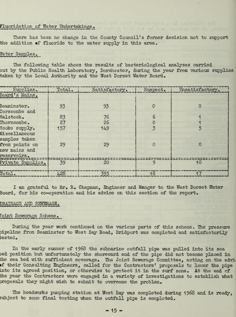Fluoridation of Water There has been no change in the County Council's former decision not to support the addition mf fluoride to the water supply in this area. The following table shows the results of bacteriological analyses carried out by the Public Health Laboratory, Dorchester, during the year from various supplies taken by the Local Authority and the West Dorset Water Board. Supplies, Total. Satisfactory. Suspect, Unsatisfactoiy\ Board's Mains. Beaminster. 93 93 0 0 Corscombe and Halstock. 83 76 6 1 Thornoombe. 27 26 0 1 ^ooke supply. 157 149 3 5 MisceUaneoxis samples taken from points on 29 29 0 0 new mains and reservoirs. Private Supplies. 39 20 9 Total. 428 I 18 I am gratefiiL to Mr. R. Chapman, Engineer and Manger to the West Dorset Water Board, for his co-operation and his advice on this section of the report. DRAIKAG-E AKD SEWBRAG-E. roint Sewerage Scheme. During the year work continued on the various parts of this scheme. The pressure pipeline from Beaminster to West Bay Road, Bridport was completed and satisfactorily tested. In the early summer of 19^8 the submarine outfall pipe was pulled into its sea 3ed position but unfortunately the shoreward end of the pipe did not become placed in the sea bed with sufficient coverage. The Joint Sewerage Committee, acting on the advi( »f their Consulting Engineers, called for the Contractors' proposals to lower the pipe Into its agreed position, or other^vise to protect it in the surf zone. At the end of bhe year the Contractors were engaged in a variety of investigations to establish what proposals they night wish to submit to overcome the problem. The headwoiks pumping station at West Bay was completed during ^^68 and is ready, subject to some final testing when the outfall pipe is completed.