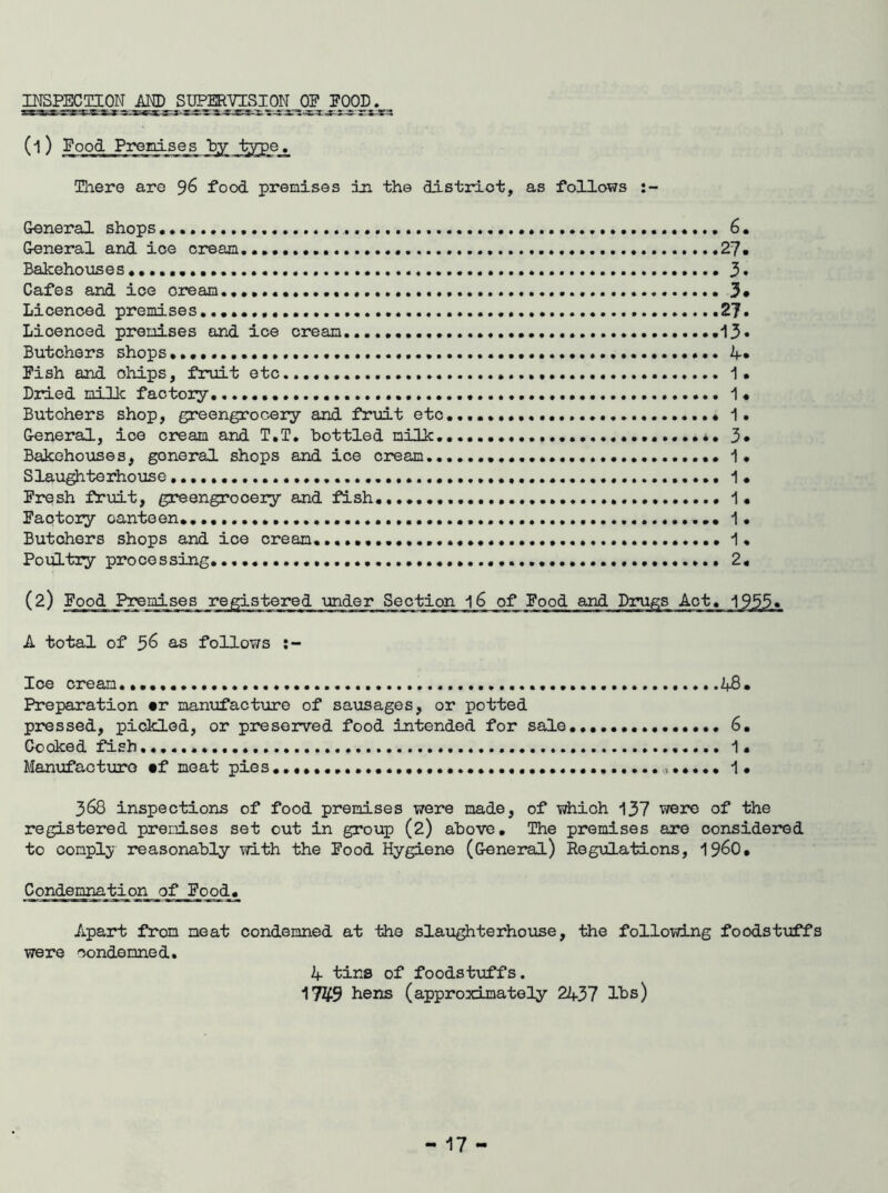 ^SPECmON J£OI)^ (1) Food Premises “by type. GJhere are 96 food premises in the district, as follows General shops 6. General and ice cream 27* Bakehouses 3* Cafes and ice cream.. 3* Licenced premises.... * 27* Licenced premises and ice cream i3« Butchers shops Fish and chips, fruit etc i. Dried milk factory. 1« Butchers shop, greengroceiy and frioit etc 1. General, ice cream and T.T. bottled milk. 3* Bakehouses, general shops and ice cream 1. Slaughterhouse 1. Fresh fruit, greengrocery and fish. 1. Factory canteen. i. Butchers shops and ice cream..... i« Poultry processing. 2. (2) Food Premises registered under Section 16 of Food and Drugs Act. 19 A total of 56 as follows Ice cream... 2f8. Preparation tr manufacture of sausages, or potted pressed, pickled, or preserved food intended for sale... 6. Cooked fish i. Manufacture tf meat pies *1. 368 inspections of food premises were made, of which 137 were of the registered premises set out in group (2) above. The premises are considered to conpl;y reasonably with the Food Hygiene (General) Regulations, 1960. Condemnation of Food. Apart from meat condemned at the slaughterhouse, the following foodstuffs were condemned. 4 tins of foodstiiffs. 1749 hens (approximately 2437 IDs)