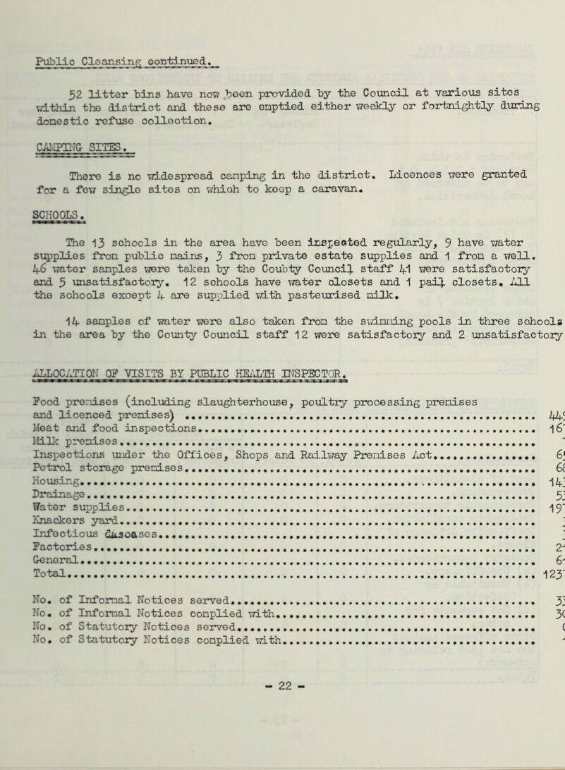 Public Cloansinf; oontxnued. 32 litter bins have nov? .been pixivided by the Council at various sites \7ithin the district and these are emptied either weekly or fortnightly during domestic refuse collection. CiJ.IP31'I& SITES. There is no widespread camping in the district. Licences were granted for a few single sites on whioh to keep a caravan. SCHOOLS. The 13 schools in the area have been inspeoted regularly, 9 have water sx;qpplies from public mains, 3 from private estate supplies and 1 from a well. 2f6 water samples were taken by the Coubiy Counci!}, staff were satisfactory and 5 unsatisfactoiy. 12 schools have water closets and 1 pai!}. closets, /Ji the schools except 4 are supplied with pasteurised milk, 14 samples of water were also taken from the svimming pools in three schools in the area by the Counly Councii staff 12 were satisfactoiy and 2 unsatisfactoiy 4LL0C4TI0N OF VISITS BY PUBLIC HEi^XTH INSPECTOR. Pood promises (including slaughterhouse, poultry processing premises and licenced premises) 2*4! Moat and food inspections Milk premises Inspections under the Offices, Shops and Railv/ay Premises Act.,,.. S[ Petrol storage premises,. 6i Housing -14! Drainage 3! Water supplies 19 Knackers yard.,,. Infectious ditsoases Factories 2 General 6' Total i23 No. of Informal Notices served 31 No. of Informal Notices complied with 3( No, of Statutory Notices served ( No, of Statutory Notices complied with