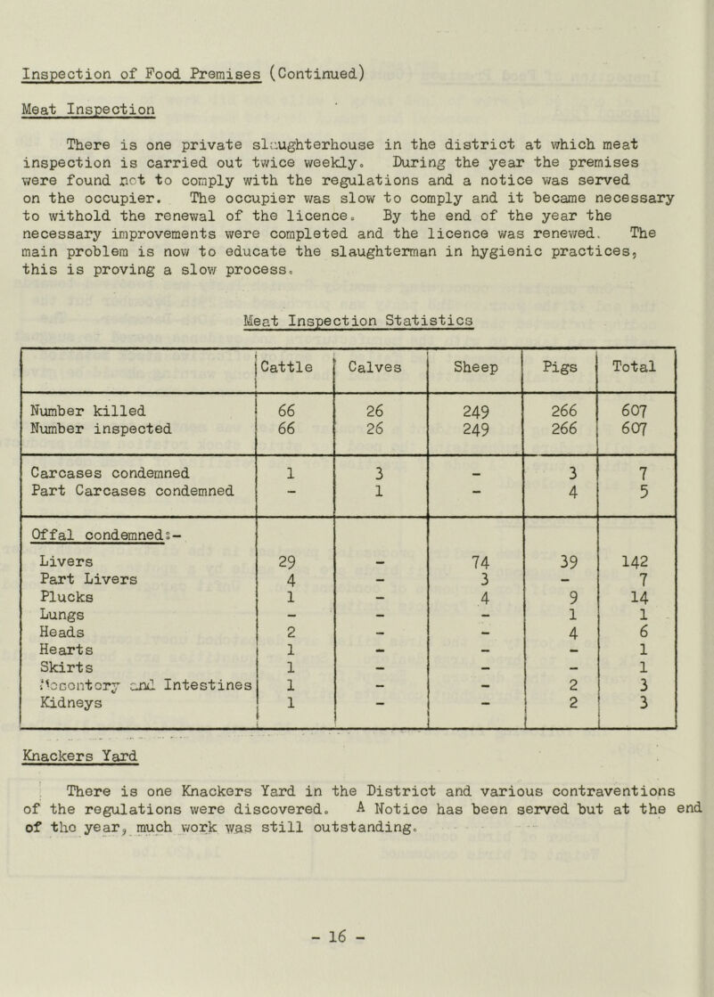 Meat Inspection There is one private slaughterhouse in the district at which meat inspection is carried out twice weekly= During the year the premises were found not to comply with the regulations and a notice was served on the occupier. The occupier v/as slow to comply and it became necessary to withold the renev^al of the licence. By the end of the year the necessary improvements were completed and the licence was renewed. The main problem is now to educate the slaughterman in hygienic practices, this is proving a slov; process. Meat Inspection Statistics j Cattle 1 Calves Sheep Pigs Total Number killed 66 26 249 266 607 Number inspected 66 26 249 266 607 Carcases condemned 1 3 3 7 Part Carcases condemned — 1 — 4 5 Offal condemneds- Livers 29 — 74 39 142 Part Livers 4 — 3 — 7 Plucks 1 — 4 9 14 Lungs — - - 1 1 Heads 2 — - 4 6 Hearts 1 - — - 1 Skirt s 1 — — — 1 •^'ccontory cmd Intestines 1 — - 2 3 Kidneys 1 2 1 3 Knackers Yard There is one Knackers Yard in the District and various contraventions of the regulations were discovered. A Notice has been served but at the end of tho year^ much work w^e still outstanding.