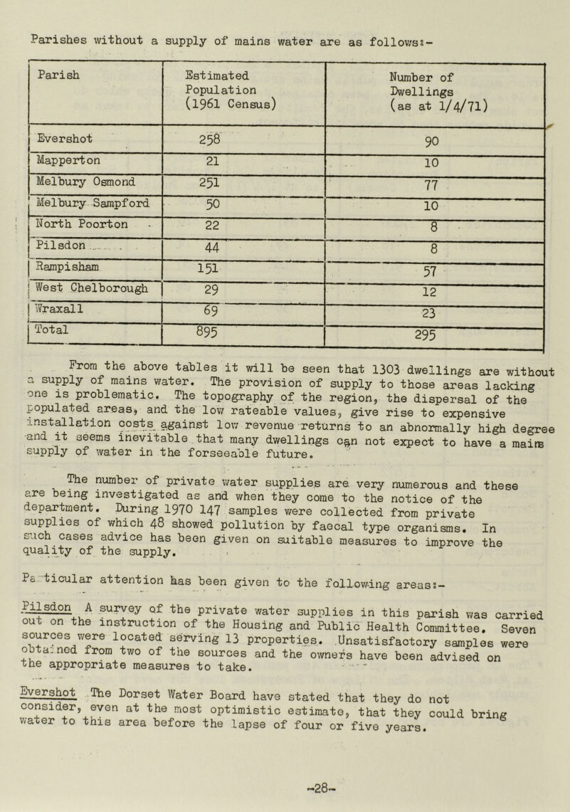 Parishes without a supply of mains water are as followss- Parish Estimated Population (1961 Census) Number of Dwellings (as at 1/4/71) Evershot 258 90 Mapperton 21 10 Melbury Osmond 251 77 j Melbury Sampford 50 10 North Poorton 22 8 Pilsdon 44 8 Rampisham 151 57 ! West Chelborough 29 12 j Wraxall i 69 23 Total 895 295 From the above tables it will be seen that 1303 dwellings are without a supply of mains water. The provision of supply to those areas lacking one is problematic. The topography of the region, the dispersal of the populated areas* and the low rateable values, give rise to expensive installation costs against low revenue returns to an abnormally high degree and it seems inevitable that many dwellings c§n not expect to have a mairs supply of water in the forseeable future. The number of private water supplies are very numerous and these are being investigated as and when they come to the notice of the department. During 1970 147 samples were collected from private supplies of which 48 showed pollution by faecal type organisms. In each cases advice has been given on suitable measures to improve the quality of the supply. . Pa ticular attention has been given to the following areass- .jMon A survey of the private water supplies in this parish was carried out on the instruction of the Housing and Public Health Committee. Seven sources were located serving 13 properties. Unsatisfactory samples were obta:ned from two of the sources and the owners have been advised on the appropriate measures to take. ~ ' ^e.rshot. Tke Dorset Water Board have stated that they do not consider, even at the most optimistic estimate, that they could water to this area before the lapse of four or five years. bring ~28-