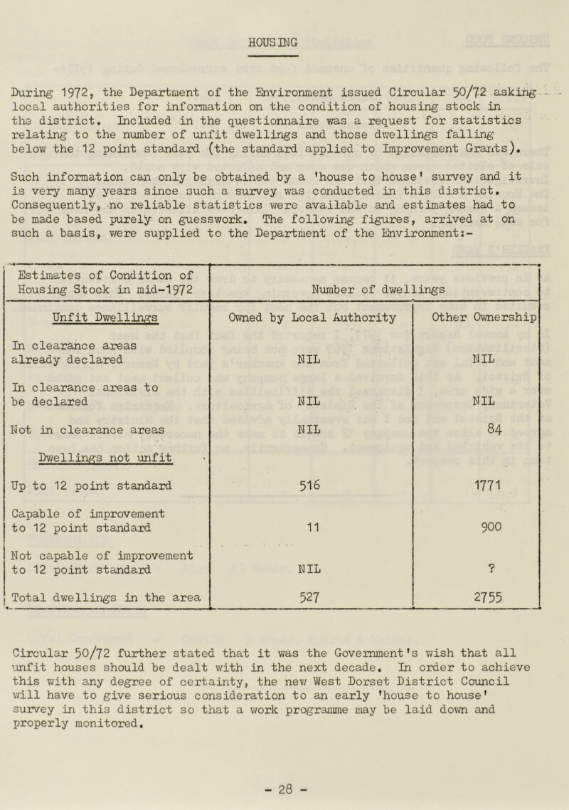 HOUSING During 1972, the Department of the Environment issued Circular 50/7-2 asking - local authorities for information on the condition of housing stock in the district. Included in the questionnaire was a request for statistics relating to the number of unfit dwellings and those dwellings falling below the 12 point standard (the standard applied to Improvement Grants). Such information can only be obtained by a ’house to house’ survey and it is very many years since such a survey was conducted in this district. Consequently, ^no reliable statistics were available and estimates had to be made based purely on guesswork. The follov\ring figures, arrived at on such a basis, were supplied to the Department of the Environments- Estimates of Condition of Housing Stock in mid-1972 Number of dwellings Unfit Dwellings Ovmed by Local Authority Other Ownership In clearance areas already declared NIL NIL In clearance areas to be declared NIL NIL Not in clearance areas NIL 84 Dv/ellings not unfit , Up to 12 point standard 516 1771 Capable of improvement to 12 point standard 11 900 Not capable of improvement to 12 point standard NIL ? Total dwellings in the area 527 2755 Circular 50/72 further stated that it was the Government’s wish that all unfit houses should be dealt with in the next decade. In order to achieve this T/ith any degree of certainty, the nev/ West Dorset District Council v/ill have to give serious consideration to an early ’house to house’ survey in this district so that a work programme may be laid down and properly monitored.