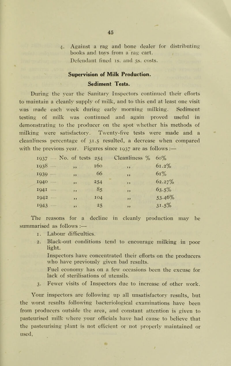 4- Against a rag and bone dealer for distril)nting books and toys from a rag cart. Defendant lined is. and 5s. costs. Supervision of Milk Production. Sediment Tests. During the year the Sanitary Inspectors continued tlieir efforts to maintain a cleanly supply of milk, and to this end at least one visit was made each week during early morning milking. Sediment testing of milk was continued and again proved useful in demonstrating to the producer on the s]iot whether his methods of milking were satisfactory. Twenty-five tests were made and a cleanliness percentage of 31.5 resulted, a decrease when compared with the previous year. Figures since 1937 are as follows :— 1937 No. of tests 254 Cleanliness % 60% 193^ .. 160 ,, 61.2% 1939 ■■ ,, 66 ,, 61% 1940 ,, 254 ,, 62.27% 1941 >. 85 ,, 63.5% 1942 ,, 104 ,, 53-46% 1943 ,, 25 ,, 31-5% The reasons for a decline in cleanly production may be summarised as follows :— 1. Labour difficulties. 2. Black-out conditions tend to encourage milking in poor light. Inspectors have concentrated their efforts on the producers who have previously given bad results. Fuel economy has on a few occasions been the excuse for lack of sterilisations of utensils. 3. Fewer visits of Inspectors due to increase of other work. Your inspectors are following up all unsatisfactory results, but the worst results following l)acteriological examinations have been from producers outside the area, and constant attention is given to pasteurised milk where your officials have had cause to believe that the pasteurising plant is not efficient or not ])ro])crly maintained or used.