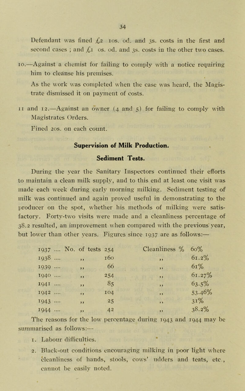 Defendant was fined £2 los. od. and 3s. costs in the first and second cases ; and £1 os. od. and 3s. costs in tlie other two cases. 10.—Against a cliemist for failing to comply with a notice requiring him to cleanse his premises. As the work was completed when the case was heard, the Magis- trate dismissed it on payment of costs. II and 12.—Against an owner (4 and 5) for failing to comply with Magistrates Orders. Fined 20s. on each count. Supervision of Milk Production. Sediment Tests. During the year the .Sanitary Inspectors continued their efforts to maintain a clean milk supply, and to this end at least one visit was made each week during earl}^ morning milking. Sediment testing of milk was continued and again proved useful in demonstrating to the producer on the spot, whether his methods of milking were satis- factory. Forty-two visits were made and a cleanliness percentage of 38.2 resulted, an improvement when compared with the previous'year, but lower than other years. Figures since 1937 are as follows:— 1937 .... No. of tests 254 Cleanliness % 60% 1938 .... 160 y y 61.2% 1939 .... 66 )} 61% 1940 .... 254 y j 61.27% 1941 .... 85 i f 63-5% 1942 .... 104 t f 53-46% T943 .... 25 i t 31% 1944 .... 42 y y 38.2% Tlie reasons for the low percentage during 1943 and 1944 may be summarised as follows:— 1. Labour difficulties. 2. Black-out conditions encouraging milking in poor light where cleanliness of hands, stools, cows’ udders and teats, etc., cannot be ea.sily noted.