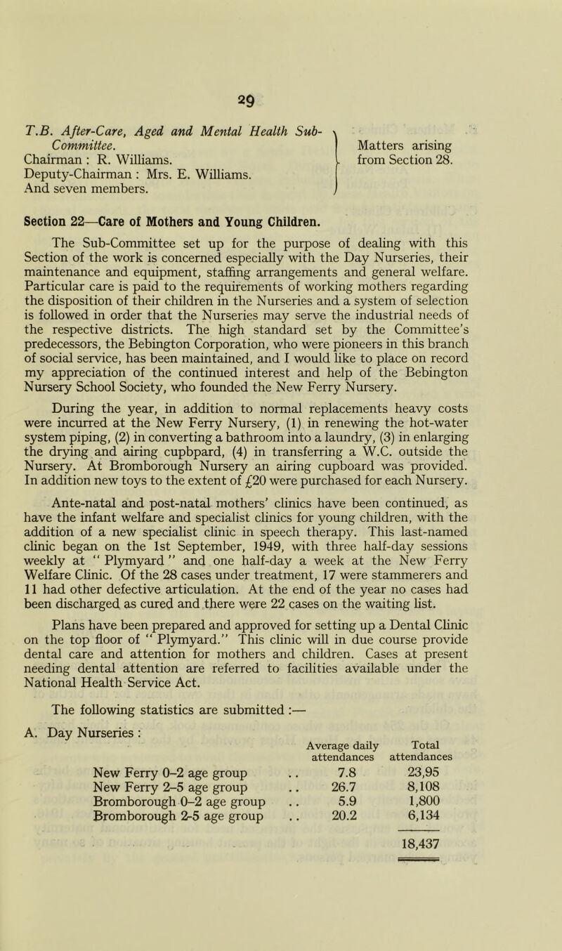 T.B. After-Care, Aged and Mental Health Sub- Committee. Chairman : R. Williams. Deputy-Chairman : Mrs. E. Williams. And seven members. Matters arising from Section 28. Section 22—Care of Mothers and Young Children. The Sub-Committee set up for the purpose of dealing with this Section of the work is concerned especially with the Day Nurseries, their maintenance and equipment, staffing arrangements and general welfare. Particular care is paid to the requirements of working mothers regarding the disposition of their children in the Nurseries and a system of selection is followed in order that the Nurseries may serve the industrial needs of the respective districts. The high standard set by the Committee’s predecessors, the Bebington Corporation, who were pioneers in this branch of social service, has been maintained, and I would like to place on record my appreciation of the continued interest and help of the Bebington Nursery School Society, who founded the New Ferry Nursery. During the year, in addition to normal replacements heavy costs were incurred at the New Ferry Nursery, (1) in renewing the hot-water system piping, (2) in converting a bathroom into a laundry, (3) in enlarging the drying and airing cupbpard, (4) in transferring a W.C. outside the Nursery. At Bromborough Nursery an airing cupboard was provided. In addition new toys to the extent of £20 were purchased for each Nursery. Ante-natal and post-natal mothers’ clinics have been continued, as have the infant welfare and specialist clinics for young children, with the addition of a new specialist clinic in speech therapy. This last-named clinic began on the 1st September, 1949, with three half-day sessions weekly at “ Plymyard ” and one half-day a week at the New Ferry Welfare Clinic. Of the 28 cases under treatment, 17 were stammerers and 11 had other defective articulation. At the end of the year no cases had been discharged as cured and there were 22 cases on the waiting fist. Plans have been prepared and approved for setting up a Dental Clinic on the top floor of “ Plymyard.” This clinic will in due course provide dental care and attention for mothers and children. Cases at present needing dental attention are referred to facilities available under the National Health Service Act. The following statistics are submitted :— A. Day Nurseries : Average daily Total attendances attendances New Ferry 0-2 age group .. 7.8 23,95 New Ferry 2-5 age group .. 26.7 8,108 Bromborough 0-2 age group .. 5.9 1,800 Bromborough 2-5 age group .. 20.2 6,134 18,437