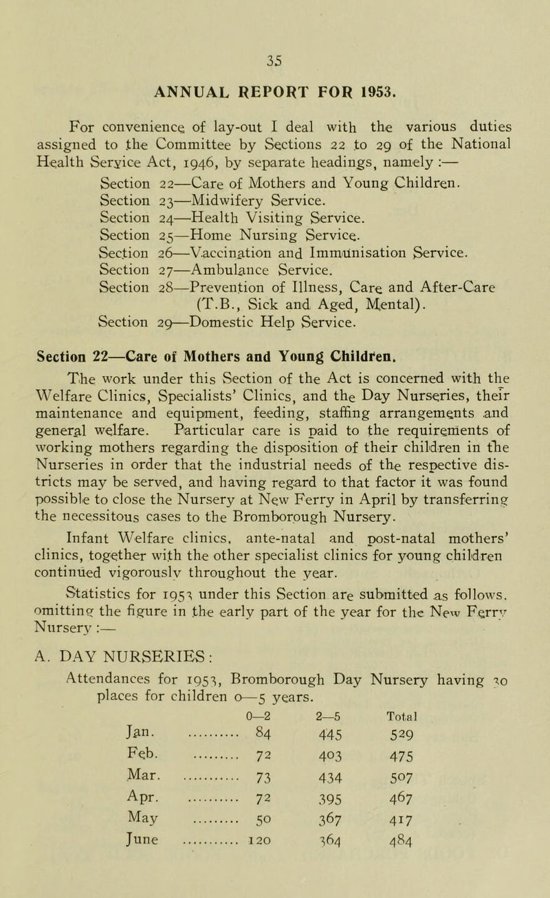 ANNUAL REPORT FOR 1953. For convenience of lay-out I deal with the various duties assigned to .the Committee by Sections 22 .to 29 of the National Health Service Act, 1946, by separate headings, namely :— Section 22—Care of Mothers and Young Children. Section 23—Midwifery Service. Section 24—Health Visiting Service. Section 25—Home Nursing Service. Section 26—Vaccination and Immunisation Service. Section 27—Ambulance Service. Section 28—Prevention of Illness, Care and After-Care (T.B., Sick and Aged, Mental). Section 29—Domestic Help Service. Section 22—Care of Mothers and Young Children. The work under this Section of the Act is concerned with the Welfare Clinics, Specialists’ Clinics, and the Day Nurseries, their maintenance and equipment, feeding, staffing arrangements .and general welfare. Particular care is paid to the requirements of working mothers regarding the disposition of their children in the Nurseries in order that the industrial needs of the respective dis- tricts may be served, and having regard to that factor it was found possible to close the Nursery at New Ferry in April by transferring the necessitous cases to the Bromborough Nursery. Infant Welfare clinics, ante-natal and post-natal mothers’ clinics, together with the other specialist clinics for young children continued vigorously throughout the year. Statistics for 1953 under this Section are submitted .as follows, omitting the figure in the early part of the year for the New Ferry Nursery :— A. DAY NURSERIES: Attendances for 1953, Bromborough Day Nursery having ^o places for children o—5 years. 0—2 2—5 Total J-an 84 445 529 Feb 72 403 475 Mar 73 434 507 Apr 72 395 467 May 50 367 417 June 120 364 484