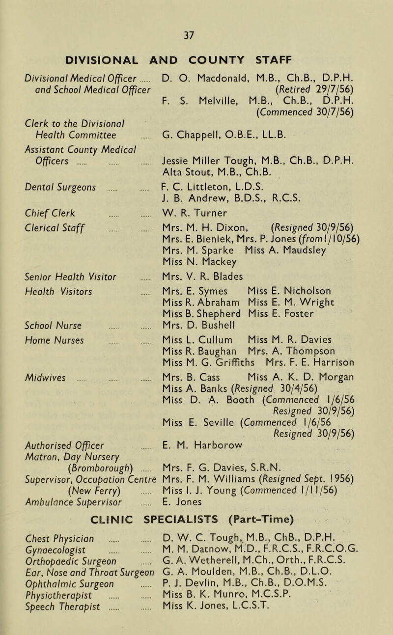 DIVISIONAL AND COUNTY STAFF Divisional Medical Officer D. O. Macdonald, M.B., Ch.B., D.P.H. and School Medical Officer (Retired 29/7/56) F. S. Melville. M.B., Ch.B., D.P.H. (Commenced 30/7/56) Clerk to the Divisional Health Committee Assistant County Medical G. Chappell, O.B.E., LLB. Offcers Jessie Miller Tough, M.B., Ch.B., D.P.H. Alta Stout, M.B., Ch.B. Dental Surgeons F. C. Littleton, L.D.S. J. B. Andrew, B.D.S., R.C.S. Chief Clerk W. R. Turner Clerical Staff Mrs. M. H. Dixon, (Resigned 30/9/56) Mrs. E. Bieniek, Mrs. P. Jones (from 1 /10/56) Mrs. M. Sparke Miss A. Maudsley Miss N. Mackey Senior Health Visitor Mrs. V. R. Blades Health Visitors Mrs. E. Symes Miss E. Nicholson Miss R. Abraham Miss E. M. Wright Miss B. Shepherd Miss E. Foster School Nurse Mrs. D. Bushell Home Nurses Miss L. Cullum Miss M. R. Davies Miss R. Baughan Mrs. A. Thompson Miss M. G. Griffiths Mrs. F. E. Harrison Midwives Mrs. B. Cass Miss A. K. D. Morgan Miss A. Banks (Resigned 30/4/56) Miss D. A. Booth (Commenced 1/6/56 Resigned 30/9/56) Miss E. Seville (Commenced 1/6/56 Resigned 30/9/56) Authorised Officer Matron, Day Nursery E. M. Harborow (Bromborough) Mrs. F. G. Davies, S.R.N. Supervisor, Occupation Centre Mrs. F. M. Williams (Resigned Sept. 1956) (New Ferry) Miss 1. J. Young (Commenced I/I 1/56) Ambulance Supervisor E. Jones CLINIC SPECIALISTS (Part-Time) Chest Physician D. W. C. Tough, M.B., ChB., D.P.H. Gynaecologist M. M. Datnow, M.D., F.R.C.S., F.R.C.O.G. Orthopaedic Surgeon G. A. Wetherell, M.Ch., Orth., F.R.C.S. Ear, Nose and Throat Surgeon G. A. Moulden, M.B., Ch.B., D.L.O. Ophthalmic Surgeon P. J. Devlin, M.B., Ch.B., D.O.M.S. Physiotherapist Miss B. K. Munro, M.C.S.P. Speech Therapist Miss K. Jones, L.C.S.T.