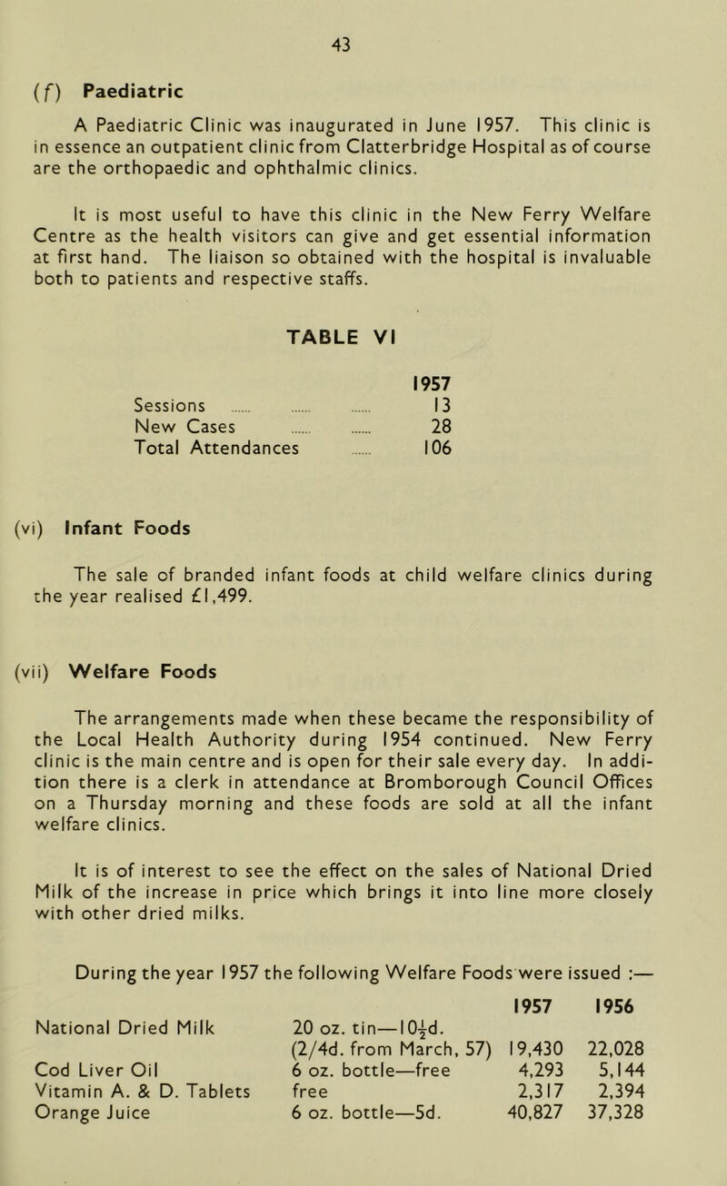 (f) Paediatric A Paediatric Clinic was inaugurated in June 1957. This clinic is in essence an outpatient clinic from Clatterbridge Hospital as of course are the orthopaedic and ophthalmic clinics. It is most useful to have this clinic in the New Ferry Welfare Centre as the health visitors can give and get essential information at first hand. The liaison so obtained with the hospital is invaluable both to patients and respective staffs. TABLE VI 1957 Sessions 13 New Cases 28 Total Attendances 106 (vi) Infant Foods The sale of branded infant foods at child welfare clinics during the year realised £1,499. (vii) Welfare Foods The arrangements made when these became the responsibility of the Local Health Authority during 1954 continued. New Ferry clinic is the main centre and is open for their sale every day. In addi- tion there is a clerk in attendance at Bromborough Council Offices on a Thursday morning and these foods are sold at all the infant welfare clinics. It is of interest to see the effect on the sales of National Dried Milk of the increase in price which brings it into line more closely with other dried milks. During the year 1957 the following Welfare Foods were issued :— 1957 1956 National Dried Milk 20 oz. tin—10-^d. (2/4d. from March, 57) 19,430 22,028 Cod Liver Oil 6 oz. bottle—free 4,293 5,144 Vitamin A. & D. Tablets free 2,317 2,394 Orange Juice 6 oz. bottle—5d. 40,827 37,328