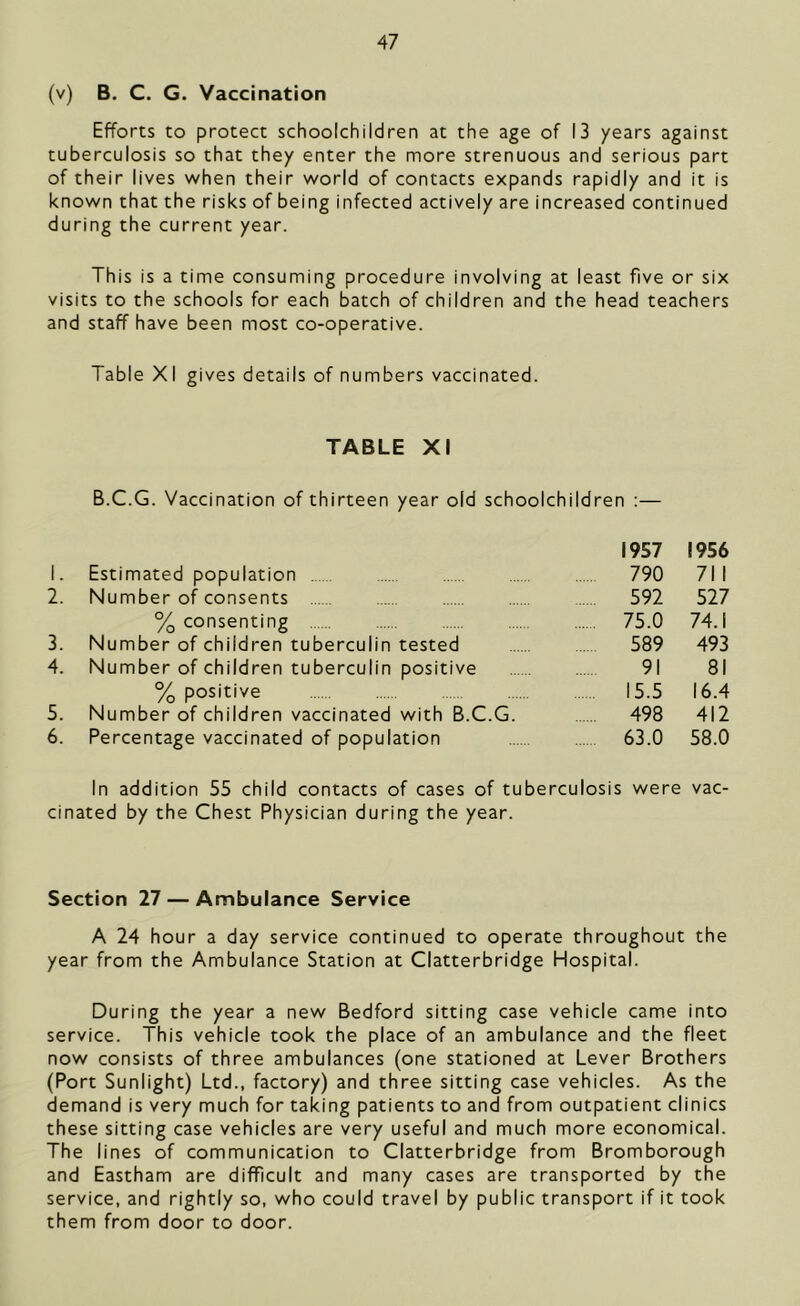 (v) B. C. G. Vaccination Efforts to protect schoolchildren at the age of 13 years against tuberculosis so that they enter the more strenuous and serious part of their lives when their world of contacts expands rapidly and it is known that the risks of being infected actively are increased continued during the current year. This is a time consuming procedure involving at least five or six visits to the schools for each batch of children and the head teachers and staff have been most co-operative. Table XI gives details of numbers vaccinated. TABLE XI B.C.G. Vaccination of thirteen year old schoolchildren :— 1957 1956 1. Estimated population 790 711 2. Number of consents ... 592 527 % consenting 75.0 74.1 3. Number of children tuberculin tested 589 493 4. Number of children tuberculin positive 91 81 % positive 15.5 16.4 5. Number of children vaccinated with B.C.G. 498 412 6. Percentage vaccinated of population .... 63.0 58.0 In addition 55 child contacts of cases of tuberculosis were vac- cinated by the Chest Physician during the year. Section 27 — Ambulance Service A 24 hour a day service continued to operate throughout the year from the Ambulance Station at Clatterbridge Hospital. During the year a new Bedford sitting case vehicle came into service. This vehicle took the place of an ambulance and the fleet now consists of three ambulances (one stationed at Lever Brothers (Port Sunlight) Ltd., factory) and three sitting case vehicles. As the demand is very much for taking patients to and from outpatient clinics these sitting case vehicles are very useful and much more economical. The lines of communication to Clatterbridge from Bromborough and Eastham are difficult and many cases are transported by the service, and rightly so, who could travel by public transport if it took them from door to door.