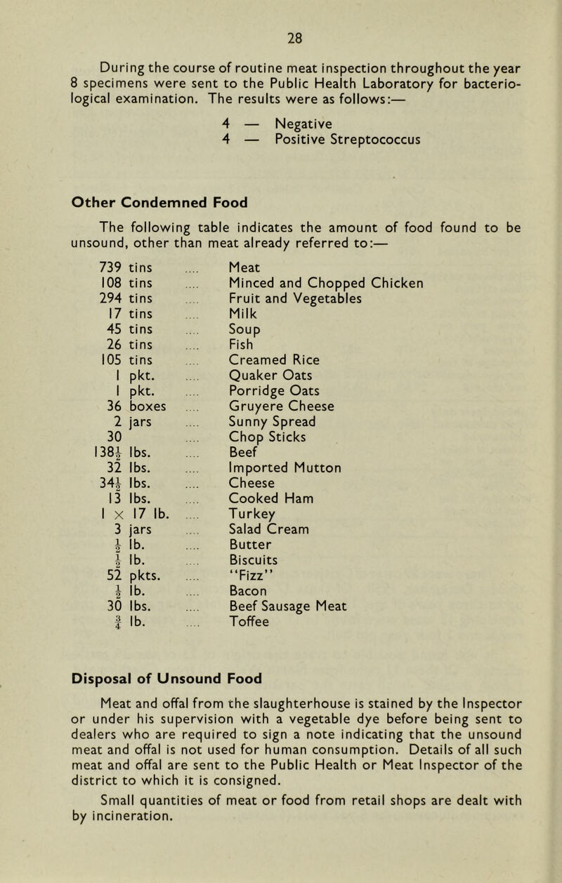 During the course of routine meat inspection throughout the year 8 specimens were sent to the Public Health Laboratory for bacterio- logical examination. The results were as follows:— 4 — Negative 4 — Positive Streptococcus Other Condemned Food The following table indicates the amount of food found to be unsound, other than meat already referred to:— 739 tins Meat 108 tins Minced and Chopp 294 tins Fruit and VegetabI 17 tins Milk 45 tins Soup 26 tins Fish 105 tins Creamed Rice 1 pkt. Quaker Oats 1 pkt. Porridge Oats 36 boxes Gruyere Cheese 2 jars Sunny Spread 30 Chop Sticks 1381 lbs Beef 32 lbs Imported Mutton 341 lbs Cheese 13 lbs Cooked Ham 1 X 17 lb Turkey 3 jars Salad Cream 1 lb Butter 1 lb Biscuits 52 pkts “Fizz” i lb Bacon 30 lbs Beef Sausage Meat 1 lb Toffee Disposal of Unsound Food Meat and offal from the slaughterhouse is stained by the Inspector or under his supervision with a vegetable dye before being sent to dealers who are required to sign a note indicating that the unsound meat and offal is not used for human consumption. Details of all such meat and offal are sent to the Public Health or Meat Inspector of the district to which it is consigned. Small quantities of meat or food from retail shops are dealt with by incineration.