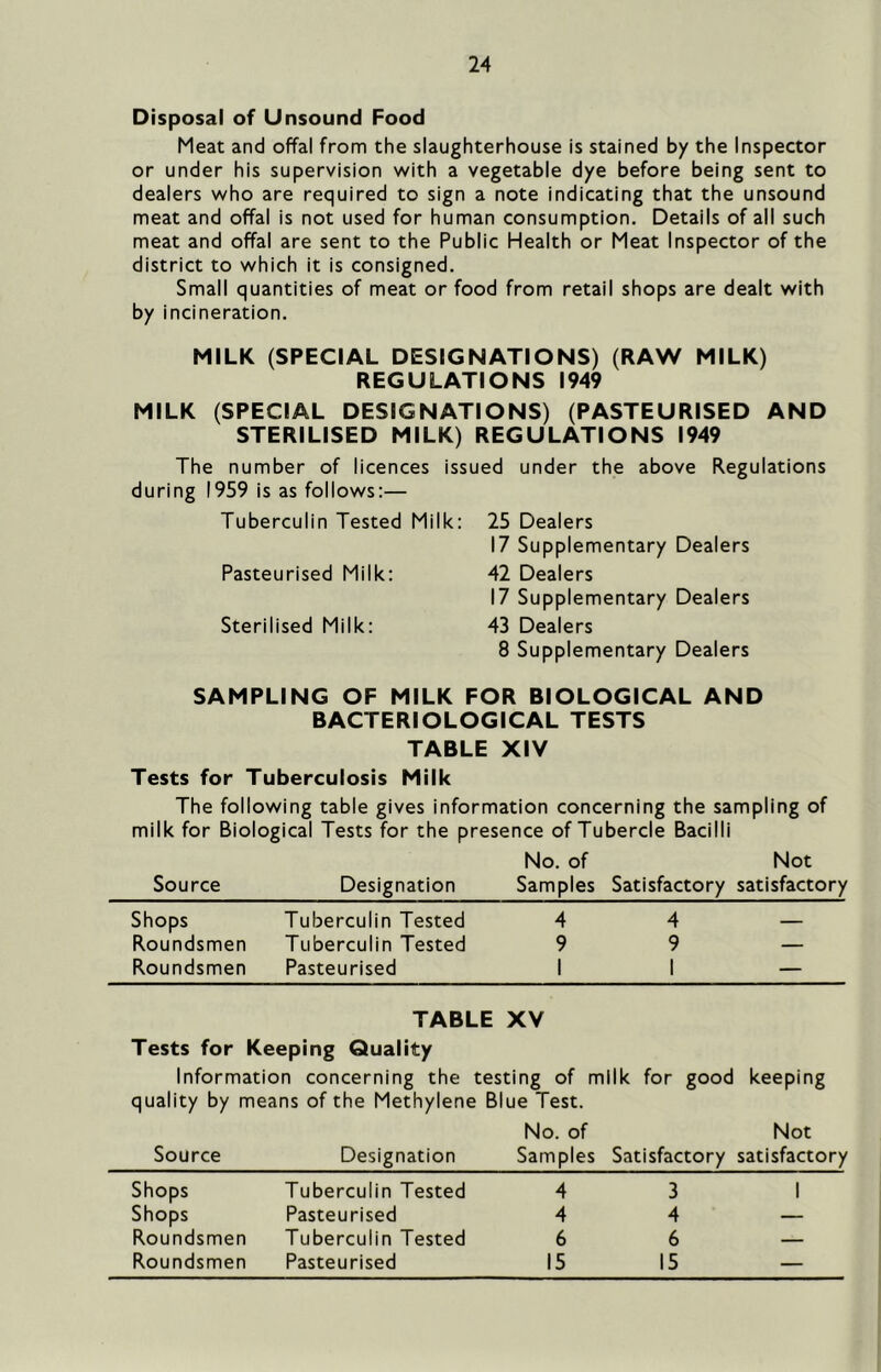 Disposal of Unsound Food Meat and offal from the slaughterhouse is stained by the Inspector or under his supervision with a vegetable dye before being sent to dealers who are required to sign a note indicating that the unsound meat and offal is not used for human consumption. Details of all such meat and offal are sent to the Public Health or Meat Inspector of the district to which it is consigned. Small quantities of meat or food from retail shops are dealt with by incineration. MILK (SPECIAL DESIGNATIONS) (RAW MILK) REGULATIONS 1949 MILK (SPECIAL DESIGNATIONS) (PASTEURISED AND STERILISED MILK) REGULATIONS 1949 The number of licences issued under the above Regulations during 1959 is as follows:— Tuberculin Tested Milk: 25 Dealers 17 Supplementary Dealers Pasteurised Milk: 42 Dealers 17 Supplementary Dealers Sterilised Milk: 43 Dealers 8 Supplementary Dealers SAMPLING OF MILK FOR BIOLOGICAL AND BACTERIOLOGICAL TESTS TABLE XIV Tests for Tuberculosis Milk The following table gives information concerning the sampling of milk for Biological Tests for the presence of Tubercle Bacilli No. of Not Source Designation Samples Satisfactory satisfactory Shops Tuberculin Tested 4 4 Roundsmen Tuberculin Tested 9 9 — Roundsmen Pasteurised 1 1 — TABLE XV Tests for Keeping Quality Information concerning the testing of milk for good keeping quality by means of the Methylene Blue Test. No. of Not Source Designation Samples Satisfactory satisfactory Shops Tuberculin Tested 4 3 1 Shops Pasteurised 4 4 — Roundsmen Tuberculin Tested 6 6 — Roundsmen Pasteurised 15 15 —