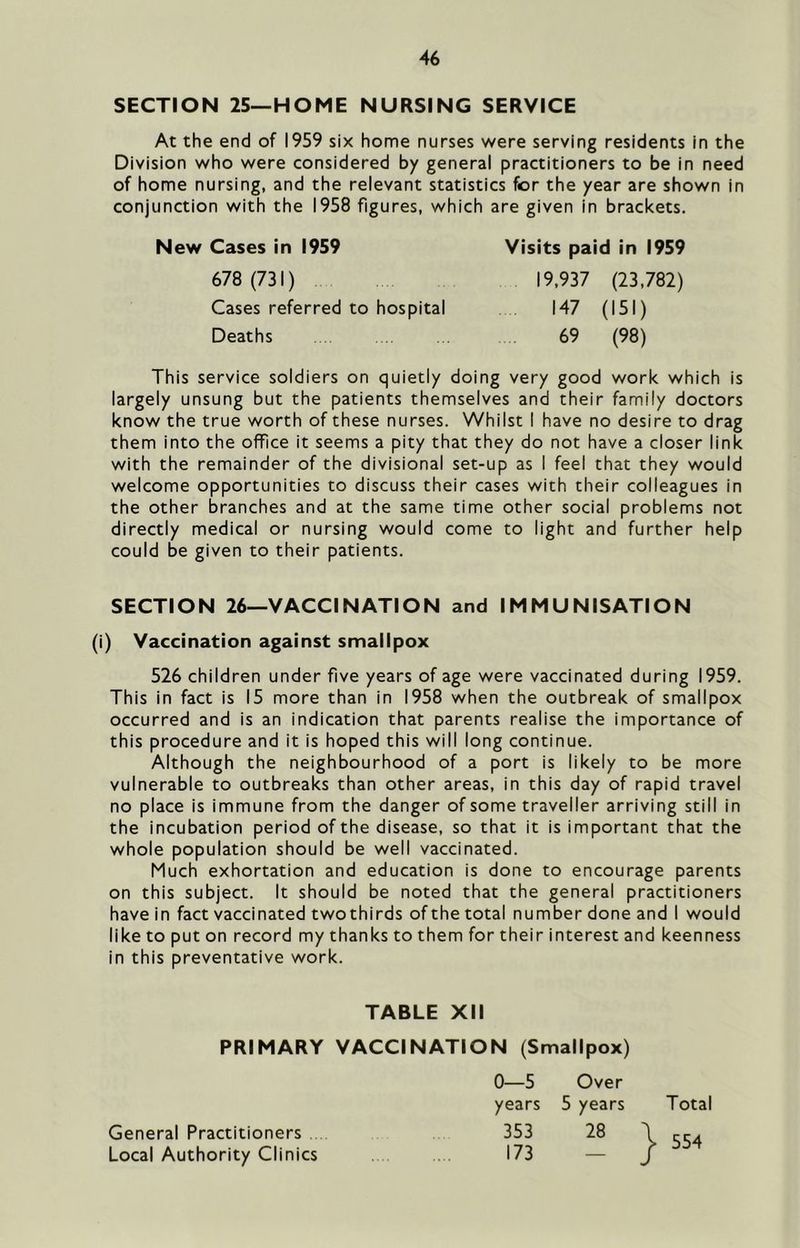 SECTION 25—HOME NURSING SERVICE At the end of 1959 six home nurses were serving residents in the Division who were considered by general practitioners to be in need of home nursing, and the relevant statistics for the year are shown in conjunction with the 1958 figures, which are given in brackets. New Cases in 1959 Visits paid in 1959 678 (731) Cases referred to hospital Deaths 19,937 (23,782) 147 (151) 69 (98) This service soldiers on quietly doing very good work which is largely unsung but the patients themselves and their family doctors know the true worth of these nurses. Whilst I have no desire to drag them into the office it seems a pity that they do not have a closer link with the remainder of the divisional set-up as I feel that they would welcome opportunities to discuss their cases with their colleagues in the other branches and at the same time other social problems not directly medical or nursing would come to light and further help could be given to their patients. SECTION 26—VACCINATION and IMMUNISATION (i) Vaccination against smallpox 526 children under five years of age were vaccinated during 1959. This in fact is 15 more than in 1958 when the outbreak of smallpox occurred and is an indication that parents realise the importance of this procedure and it is hoped this will long continue. Although the neighbourhood of a port is likely to be more vulnerable to outbreaks than other areas, in this day of rapid travel no place is immune from the danger of some traveller arriving still in the incubation period of the disease, so that it is important that the whole population should be well vaccinated. Much exhortation and education is done to encourage parents on this subject. It should be noted that the general practitioners have in fact vaccinated twothirds of the total number done and I would like to put on record my thanks to them for their interest and keenness in this preventative work. TABLE XII PRIMARY VACCINATION (Smallpox) 0—5 Over years 5 years Total General Practitioners Local Authority Clinics