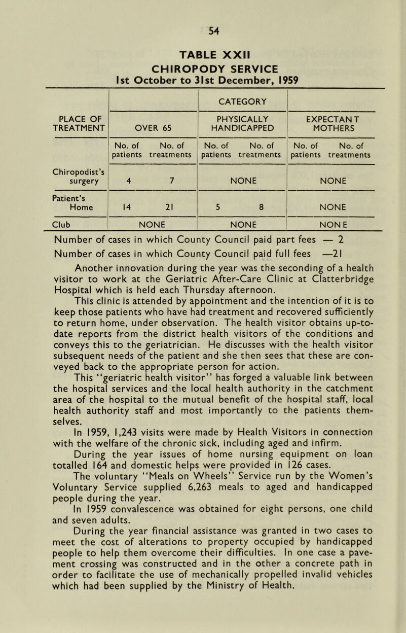 TABLE XXII CHIROPODY SERVICE 1st October to 31st December, 1959 PLACE OF TREATMENT CATEGORY OVER 65 PHYSICALLY HANDICAPPED EXPECTANT MOTHERS Chiropodist’s surgery No. of No. of patients treatments No. of No. of patients treatments No. of No. of patients treatments 4 7 NONE NONE Patient’s Home 14 21 CD NONE Club NONE NONE NON E Number of cases in which County Council paid part fees — 2 Number of cases in which County Council paid full fees —21 Another innovation during the year was the seconding of a health visitor to work at the Geriatric After-Care Clinic at Clatterbridge Hospital which is held each Thursday afternoon. This clinic is attended by appointment and the intention of it is to keep those patients who have had treatment and recovered sufficiently to return home, under observation. The health visitor obtains up-to- date reports from the district health visitors of the conditions and conveys this to the geriatrician. He discusses with the health visitor subsequent needs of the patient and she then sees that these are con- veyed back to the appropriate person for action. This “geriatric health visitor” has forged a valuable link between the hospital services and the local health authority in the catchment area of the hospital to the mutual benefit of the hospital staff, local health authority staff and most importantly to the patients them- selves. In 1959, 1,243 visits were made by Health Visitors in connection with the welfare of the chronic sick, including aged and infirm. During the year issues of home nursing equipment on loan totalled 164 and domestic helps were provided in 126 cases. The voluntary “Meals on Wheels” Service run by the Women’s Voluntary Service supplied 6,263 meals to aged and handicapped people during the year. In 1959 convalescence was obtained for eight persons, one child and seven adults. During the year financial assistance was granted in two cases to meet the cost of alterations to property occupied by handicapped people to help them overcome their difficulties. In one case a pave- ment crossing was constructed and in the other a concrete path in order to facilitate the use of mechanically propelled invalid vehicles which had been supplied by the Ministry of Health,