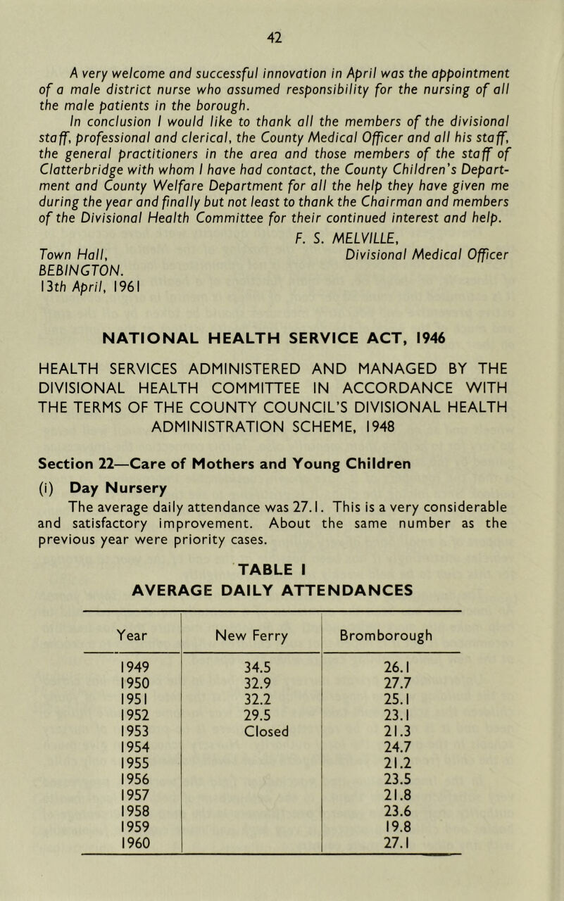 A very welcome and successful innovation in April was the appointment of a male district nurse who assumed responsibility for the nursing of all the male patients in the borough. In conclusion I would like to thank all the members of the divisional staff, professional and clerical, the County Medical Officer and all his staff, the general practitioners in the area and those members of the staff of Clatterbridge with whom I have had contact, the County Children's Depart- ment and County Welfare Department for all the help they have given me during the year and finally but not least to thank the Chairman and members of the Divisional Health Committee for their continued interest and help. F. S. MELVILLE, Town Hall, Divisional Medical Officer BEBINGTON. \3th April, 1961 NATIONAL HEALTH SERVICE ACT, 1946 HEALTH SERVICES ADMINISTERED AND MANAGED BY THE DIVISIONAL HEALTH COMMITTEE IN ACCORDANCE WITH THE TERMS OF THE COUNTY COUNCIL’S DIVISIONAL HEALTH ADMINISTRATION SCHEME. 1948 Section 21—Care of Mothers and Young Children (i) Day Nursery The average daily attendance was 27.1. This is a very considerable and satisfactory improvement. About the same number as the previous year were priority cases. TABLE I AVERAGE DAILY ATTENDANCES Year New Ferry Bromborough 1949 34.5 26.1 1950 32.9 27.7 1951 32.2 25.1 1952 29.5 23.1 1953 Closed 21.3 1954 24.7 1955 21.2 1956 23.5 1957 21.8 1958 23.6 1959 19.8 I960 27.1