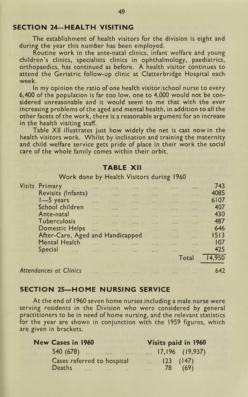 SECTION 24—HEALTH VISITING The establishment of health visitors for the division is eight and during the year this number has been employed. Routine work in the ante-natal clinics, infant welfare and young children’s clinics, specialists clinics in ophthalmology, paediatrics, orthopaedics, has continued as before. A health visitor continues to attend the Geriatric follow-up clinic at Clatterbridge Hospital each week. In my opinion the ratio of one health visitor/school nurse to every 6,400 of the population is far too low, one to 4,000 would not be con- sidered unreasonable and it would seem to me that with the ever increasing problems of the aged and mental health, in addition to all the other facets of the work, there is a reasonable argument for an increase in the health visiting staff. Table XII illustrates just how widely the net is cast nowin the health visitors work. Whilst by inclination and training the maternity and child welfare service gets pride of place in their work the social care of the whole family comes within their orbit. TABLE XII Work done by Health Visitors during I960 Visits Primary Revisits (Infants) I—5 years School children Ante-natal Tuberculosis Domestic Helps After-Care, Aged and Handicapped Mental Health Special Total ~K950^ Attendances at Clinics .... 642 743 4085 6107 407 430 487 646 1513 107 425 SECTION 25—HOME NURSING SERVICE At the end of I960 seven home nurses including a male nurse were serving residents in the Division who were considered by general practitioners to be in need of home nursing, and the relevant statistics for the year are shown in conjunction with the 1959 figures, which are given in brackets. New Cases in I960 540 (678) Cases referred to hospital Deaths Visits paid in I960 .. 17,196 (19,937) .. 123 (147) 78 (69)