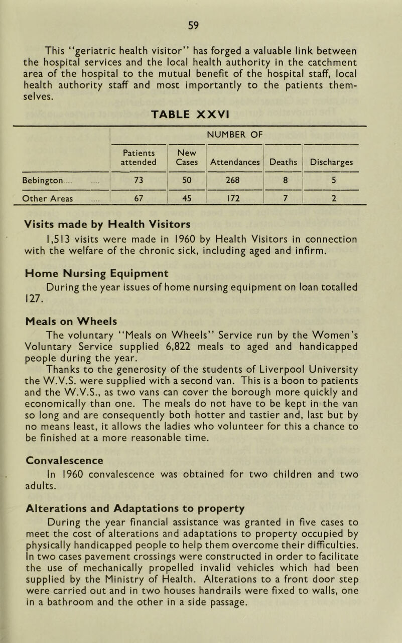 This “geriatric health visitor” has forged a valuable link between the hospital services and the local health authority in the catchment area of the hospital to the mutual benefit of the hospital staff, local health authority staff and most importantly to the patients them- selves. TABLE XXVI NUMBER OF Patients attended New Cases Attendances Deaths Discharges Bebington 73 50 268 8 5 Other Areas 67 45 172 7 2 Visits made by Health Visitors 1,513 visits were made in I960 by Health Visitors in connection with the welfare of the chronic sick, including aged and infirm. H ome N ursing Equipment During the year issues of home nursing equipment on loan totalled 127. Meals on Wheels The voluntary “Meals on Wheels” Service run by the Women’s Voluntary Service supplied 6,822 meals to aged and handicapped people during the year. Thanks to the generosity of the students of Liverpool University the W.V.S. were supplied with a second van. This is a boon to patients and the W.V.S., as two vans can cover the borough more quickly and economically than one. The meals do not have to be kept in the van so long and are consequently both hotter and tastier and, last but by no means least, it allows the ladies who volunteer for this a chance to be finished at a more reasonable time. Convalescence In I960 convalescence was obtained for two children and two adults. Alterations and Adaptations to property During the year financial assistance was granted in five cases to meet the cost of alterations and adaptations to property occupied by physically handicapped people to help them overcome their difficulties. In two cases pavement crossings were constructed in order to facilitate the use of mechanically propelled invalid vehicles which had been supplied by the Ministry of Health. Alterations to a front door step were carried out and in two houses handrails were fixed to walls, one in a bathroom and the other in a side passage.