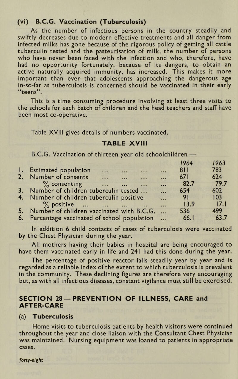 (vi) B.C.G. Vaccination (Tuberculosis) As the number of infectious persons in the country steadily and swiftly decreases due to modern effective treatments and all danger from infected milks has gone because of the rigorous policy of getting all cattle tuberculin tested and the pasteurisation of milk, the number of persons who have never been faced with the infection and who, therefore, have had no opportunity fortunately, because of its dangers, to obtain an active naturally acquired immunity, has increased. This makes it more important than ever that adolescents approaching the dangerous age in-so-far as tuberculosis is concerned should be vaccinated in their early “teens”. This is a time consuming procedure involving at least three visits to the schools for each batch of children and the head teachers and staff have been most co-operative. Table XVIII gives details of numbers vaccinated. TABLE XVIII B.C.G. Vaccination of thirteen year old schoolchildren — 1. Estimated population 1964 81 1 1963 783 2. Number of consents 671 624 % consenting 82.7 79.7 3. Number of children tuberculin tested 654 602 4. Number of children tuberculin positive 91 103 % positive 13.9 17.1 5. Number of children vaccinated with B.C.G. ... 536 499 6. Percentage vaccinated of school population 66.1 63.7 In addition 6 child contacts of cases of tuberculosis were vaccinated by the Chest Physician during the year. All mothers having their babies in hospital are being encouraged to have them vaccinated early in life and 241 had this done during the year. The percentage of positive reactor falls steadily year by year and is regarded as a reliable index of the extent to which tuberculosis is prevalent in the community. These declining figures are therefore very encouraging but, as with all infectious diseases, constant vigilance must still be exercised. SECTION 28—PREVENTION OF ILLNESS, CARE and AFTER-CARE (a) Tuberculosis Home visits to tuberculosis patients by health visitors were continued throughout the year and close liaison with the Consultant Chest Physician was maintained. Nursing equipment was loaned to patients in appropriate cases. forty-eight