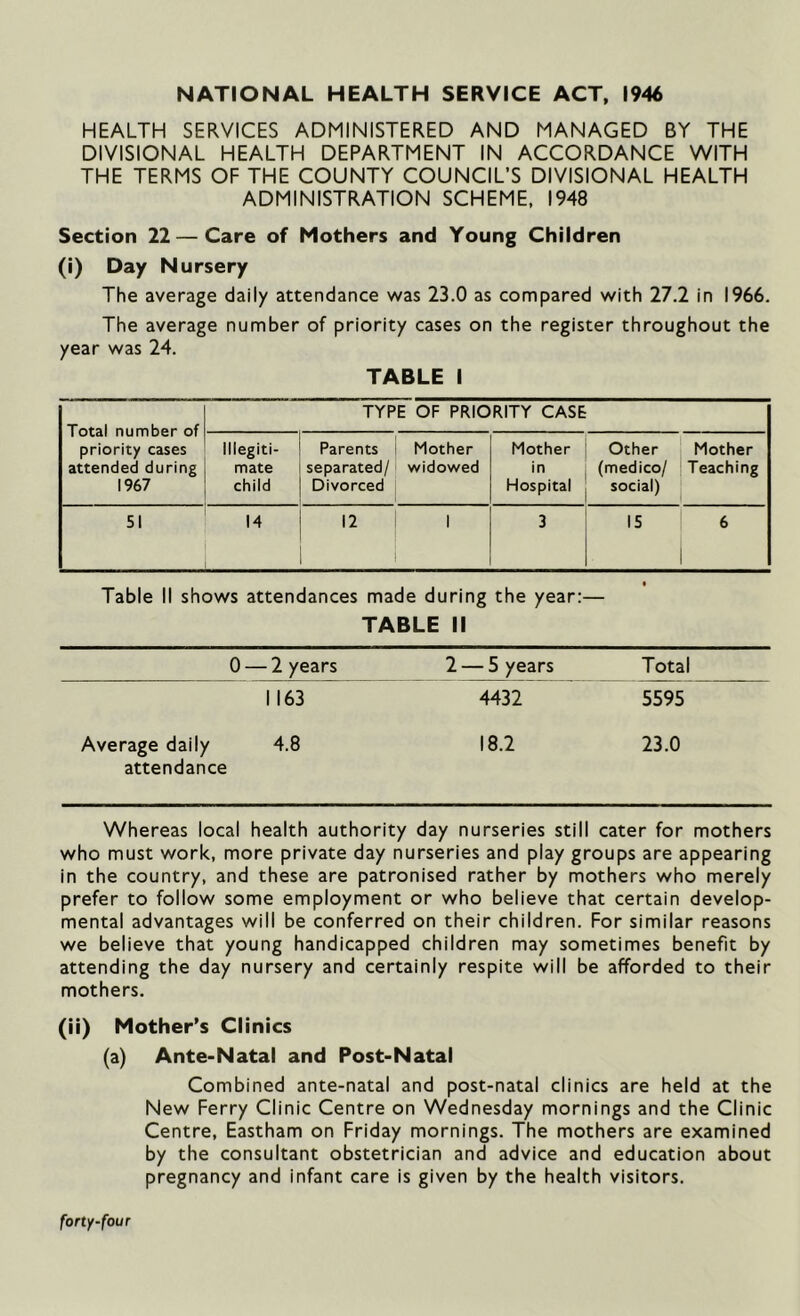 NATIONAL HEALTH SERVICE ACT, 1946 HEALTH SERVICES ADMINISTERED AND MANAGED BY THE DIVISIONAL HEALTH DEPARTMENT IN ACCORDANCE WITH THE TERMS OF THE COUNTY COUNCIL’S DIVISIONAL HEALTH ADMINISTRATION SCHEME, 1948 Section 22— Care of Mothers and Young Children (i) Day Nursery The average daily attendance was 23.0 as compared with 27.2 in 1966. The average number of priority cases on the register throughout the year was 24. TABLE I Total number of priority cases attended during 1967 TYPE OF PRIORITY CASE Illegiti- mate child Parents separated/ Divorced Mother widowed Mother in Hospital Other (medico/ social) Mother Teaching 51 14 12 1 3 IS 6 Table II shows attendances made during the year:— TABLE II 0 — 2 years 2 — 5 years Total 1163 4432 5595 Average daily 4.8 18.2 23.0 attendance Whereas local health authority day nurseries still cater for mothers who must work, more private day nurseries and play groups are appearing in the country, and these are patronised rather by mothers who merely prefer to follow some employment or who believe that certain develop- mental advantages will be conferred on their children. For similar reasons we believe that young handicapped children may sometimes benefit by attending the day nursery and certainly respite will be afforded to their mothers. (ii) Mother’s Clinics (a) Ante-Natal and Post-Natal Combined ante-natal and post-natal clinics are held at the New Ferry Clinic Centre on Wednesday mornings and the Clinic Centre, Eastham on Friday mornings. The mothers are examined by the consultant obstetrician and advice and education about pregnancy and infant care is given by the health visitors.