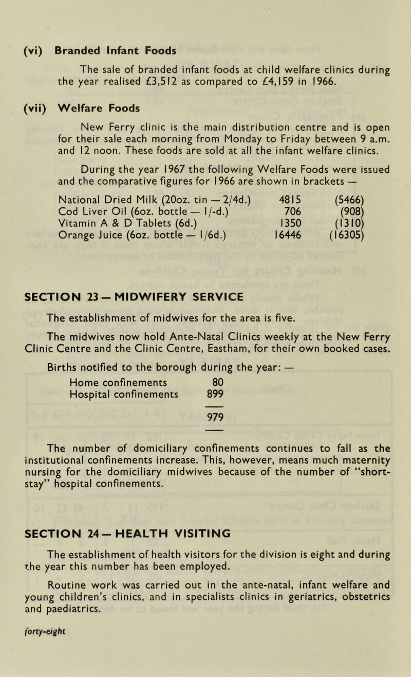 The sale of branded infant foods at child welfare clinics during the year realised £3,512 as compared to £4,159 in 1966. (vii) Welfare Foods New Ferry clinic is the main distribution centre and is open for their sale each morning from Monday to Friday between 9 a.m. and 12 noon. These foods are sold at all the infant welfare clinics. During the year 1967 the following Welfare Foods were issued and the comparative figures for 1966 are shown in brackets — National Dried Milk (20oz. tin — 2/4d.) Cod Liver Oil (6oz. bottle — l/-d.) Vitamin A & D Tablets (6d.) Orange Juice (6oz. bottle — l/6d.) 4815 (5466) 706 (908) 1350 (1310) 16446 (16305) SECTION 23-MIDWIFERY SERVICE The establishment of midwives for the area is five. The midwives now hold Ante-Natal Clinics weekly at the New Ferry Clinic Centre and the Clinic Centre, Eastham, for their own booked cases. Births notified to the borough during the year: — Home confinements 80 Hospital confinements 899 979 The number of domiciliary confinements continues to fall as the institutional confinements increase. This, however, means much maternity nursing for the domiciliary midwives because of the number of “short- stay” hospital confinements. SECTION 24-HEALTH VISITING The establishment of health visitors for the division is eight and during the year this number has been employed. Routine work was carried out in the ante-natal, infant welfare and young children’s clinics, and in specialists clinics in geriatrics, obstetrics and paediatrics. forty-eight