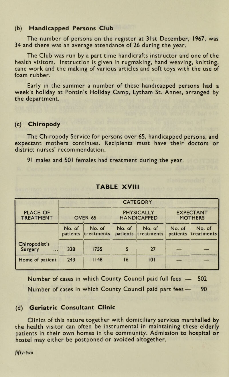 (b) Handicapped Persons Club The number of persons on the register at 31st December, 1967, was 34 and there was an average attendance of 26 during the /ear. The Club was run by a part time handicrafts instructor and one of the health visitors. Instruction is given in rugmaking, hand weaving, knitting, cane work and the making of various articles and soft toys with the use of foam rubber. Early in the summer a number of these handicapped persons had a week’s holiday at Pontin’s Holiday Camp, Lytham St. Annes, arranged by the department. (c) Chiropody The Chiropody Service for persons over 65, handicapped persons, and expectant mothers continues. Recipients must have their doctors or district nurses’ recommendation. 91 males and 501 females had treatment during the year. TABLE XVIII PLACE OF TREATMENT CATEGORY OVER 65 PHYS HAND CALLY CAPPED EXPE Mon CTANT rHERS Chiropodist’s Surgery No. of patients No. of treatments No. of patients No. of treatments No. of patients No. of treatments 328 1755 5 27 — Home of patient 243 1148 16 101 Number of cases in which County Council paid full fees — 502 Number of cases in which County Council paid part fees— 90 (d) Geriatric Consultant Clinic Clinics of this nature together with domiciliary services marshalled by the health visitor can often be instrumental in maintaining these elderly patients in their own homes in the community. Admission to hospital or hostel may either be postponed or avoided altogether. fifty-two