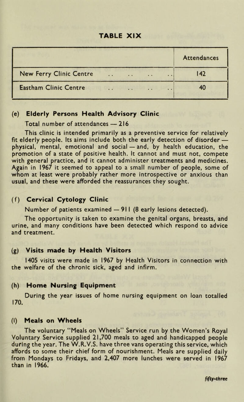 Attendances New Ferry Clinic Centre 142 Eastham Clinic Centre 40 (e) Elderly Persons Health Advisory Clinic Total number of attendances — 216 This clinic is intended primarily as a preventive service for relatively fit elderly people. Its aims include both the early detection of disorder — physical, mental, emotional and social —and, by health education, the promotion of a state of positive health. It cannot and must not, compete with general practice, and it cannot administer treatments and medicines. Again in 1967 it seemed to appeal to a small number of people, some of whom at least were probably rather more introspective or anxious than usual, and these were afforded the reassurances they sought. (f) Cervical Cytology Clinic Number of patients examined — 911 (8 early lesions detected). The opportunity is taken to examine the genital organs, breasts, and urine, and many conditions have been detected which respond to advice and treatment. (g) Visits made by Health Visitors 1405 visits were made in 1967 by Health Visitors in connection with the welfare of the chronic sick, aged and infirm. (h) Home Nursing Equipment During the year issues of home nursing equipment on loan totalled 170. (I) Meals on Wheels The voluntary “Meals on Wheels” Service run by the Women’s Royal Voluntary Service supplied 21,700 meals to aged and handicapped people during the year. The W.R.V.S. have three vans operating this service, which affords to some their chief form of nourishment. Meals are supplied daily from Mondays to Fridays, and 2,407 more lunches were served in 1967 than in 1966. fifty-three