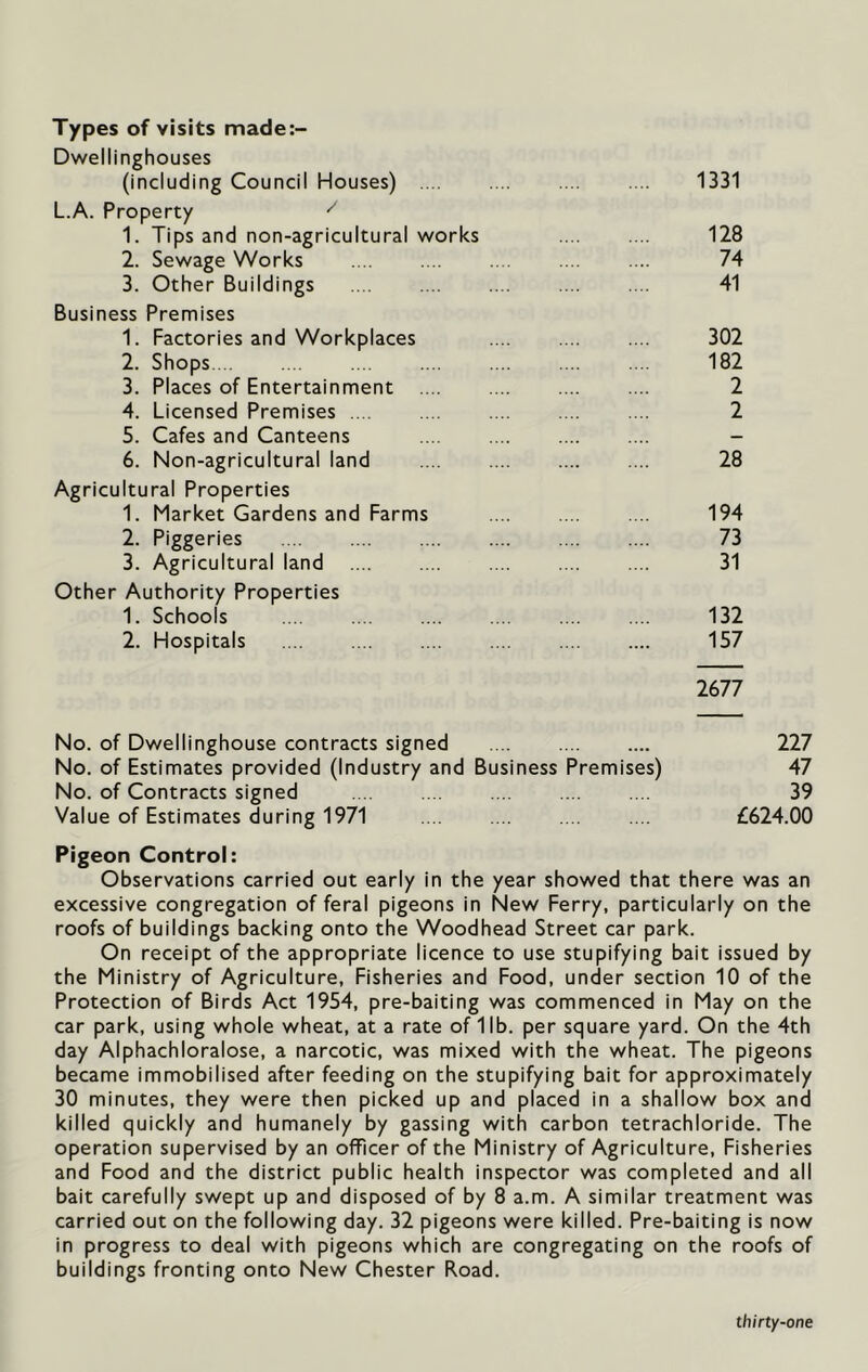 Types of visits made:- Dwellinghouses (including Council Houses) 1331 L.A. Property ^ 1. Tips and non-agricultural works 128 2. Sewage Works .... .... .... .... .... 74 3. Other Buildings .... .... .... .... .... 41 Business Premises 1. Factories and Workplaces .... .... .... 302 2. Shops 182 3. Places of Entertainment 2 4. Licensed Premises 2 5. Cafes and Canteens 6. Non-agricultural land 28 Agricultural Properties 1. Market Gardens and Farms 194 2. Piggeries .... .... .... .... .... .... 73 3. Agricultural land 31 Other Authority Properties 1. Schools 132 2. Hospitals .... .... .... .... .... .... 157 2677 No. of Dwellinghouse contracts signed ... .... .... 227 No. of Estimates provided (Industry and Business Premises) 47 No. of Contracts signed 39 Value of Estimates during 1971 £624.00 Pigeon Control: Observations carried out early in the year showed that there was an excessive congregation of feral pigeons in New Ferry, particularly on the roofs of buildings backing onto the Woodhead Street car park. On receipt of the appropriate licence to use stupifying bait issued by the Ministry of Agriculture, Fisheries and Food, under section 10 of the Protection of Birds Act 1954, pre-baiting was commenced in May on the car park, using whole wheat, at a rate of 11b. per square yard. On the 4th day Alphachloralose, a narcotic, was mixed with the wheat. The pigeons became immobilised after feeding on the stupifying bait for approximately 30 minutes, they were then picked up and placed in a shallow box and killed quickly and humanely by gassing with carbon tetrachloride. The operation supervised by an officer of the Ministry of Agriculture, Fisheries and Food and the district public health inspector was completed and all bait carefully swept up and disposed of by 8 a.m. A similar treatment was carried out on the following day. 32 pigeons were killed. Pre-baiting is now in progress to deal with pigeons which are congregating on the roofs of buildings fronting onto New Chester Road.