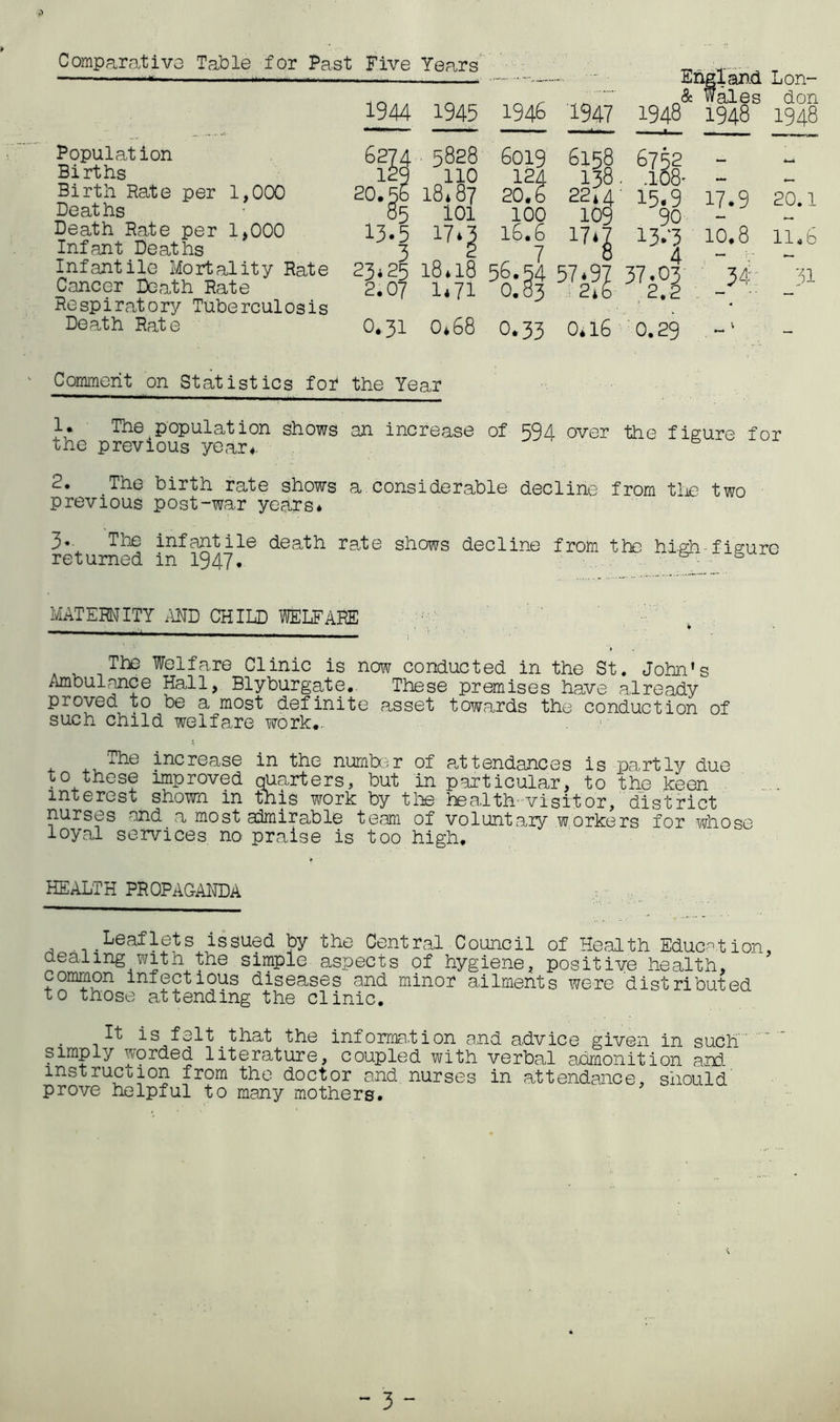 ComparativG Table for Past Five Years 1944 1945 Population Births Birth Rate per 1,0CX) Deaths Death Rate per 1,000 Infant Deaths Infantile Mortality Rate Cancer Death Rate Respiratory Tuberculosis Death Rate 6274 5828 129 110 20.56 18*87 85 101 13.5 23*25 18*18 2.07 1*71 0.31 0*68 — • England Lon- 1946 1947 0* 1948 Wales 1948 don 1948 6019 6158 6752 124 138 . ,108. — 20.6 22*4 ‘ 15.9 17.9 20.1 100 109 90 — 16. b 17*7 13.3 10.8 11.6 r 1 0 56.54 57*97 4 37.03 ■' 34 ■51 0.03 2*b- ,2.2 . “ 0.33 0.16 0.29 — Comment on Statistics foi* the Year 1. The population shows an increase of 594 over the figure for the previous year*. 2. The birth rate shows a considerable decline from tlje two previous post-war years* 3. - The infantile death ra.te shows decline from the high-figure returned in 1947. • MATERNITY .\1TD CHILD lEIiFARE ' ' ' ' ■■■ ■■ ■ I The Welfare Clinic is now conducted in the St. John’s Ambulance Hall, Blyburgate*. These premises have already proved to be a most definite asset towards the conduction of such child welfare work.. IToo increase in the numberr of a„ttendances is partly due to these improved quarters, but in particular, to the keen interest shown in this work by tlie health-visitor, district nurses and a most admirable team of voluntary workers for whose loyal services no praise is too high. HEALTH PROPAGAITDA , Leaflets issued by the Central Council of Health Education, dealing with the simple aspects of hygiene, positive health, common Infectious diseases and minor ailments were distributed to those attending the clinic. It is felt_that the information and advice given in such simply worded literature, coupled with verbal admonition ard instrucbion from the doctor and nurses in attendance, should prove helpful to many mothers.