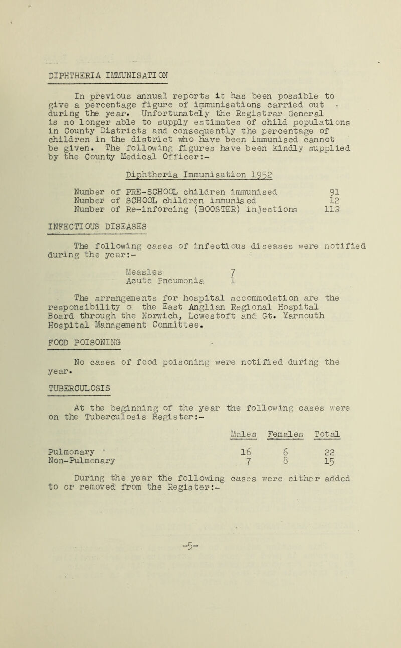 DIPHTHERIA IMMUNISATION In previous annual reports ifc has been possible to give a percentage figure of ipnunisations carried out during the year. Unfortunately the Registrar G-eneral is no longer able to supply estimates of child populations in County Districts and consequently the percentage of children in the district who imve been immunised cannot be given. The following figures have been kindly supplied by the County Medical Officer Diphtheria Immunisation 19^2 Number of PRE-SCHOOL children immunised 9I Nujnber of SCHOOL children iramunis ed 12 Number of Re-inforcing (BOOSTER) injections 112 INFECTIOUS DISEASES The following oases of infectious diseases were notified during the year;- Measles 7 Acute Pneumonia 1 The arrangements for hospital accommodation are the responsibility a. the East Anglian Regional Hospital Board through the Norwich, Lowestoft and Ct. Yarmouth Hospital Management Committee. FOOD POISONINC No cases of food poisoning were notified during the year. TUBERCULOSIS At the beginning of the year the following cases were on the Tuberculosis Register:- Males Females Total Pulmonary ‘ I6 6 22 Non-Pulmonary 7 8 I5 During the year the following cases were either added to or removed from the Regis ter:- -5-
