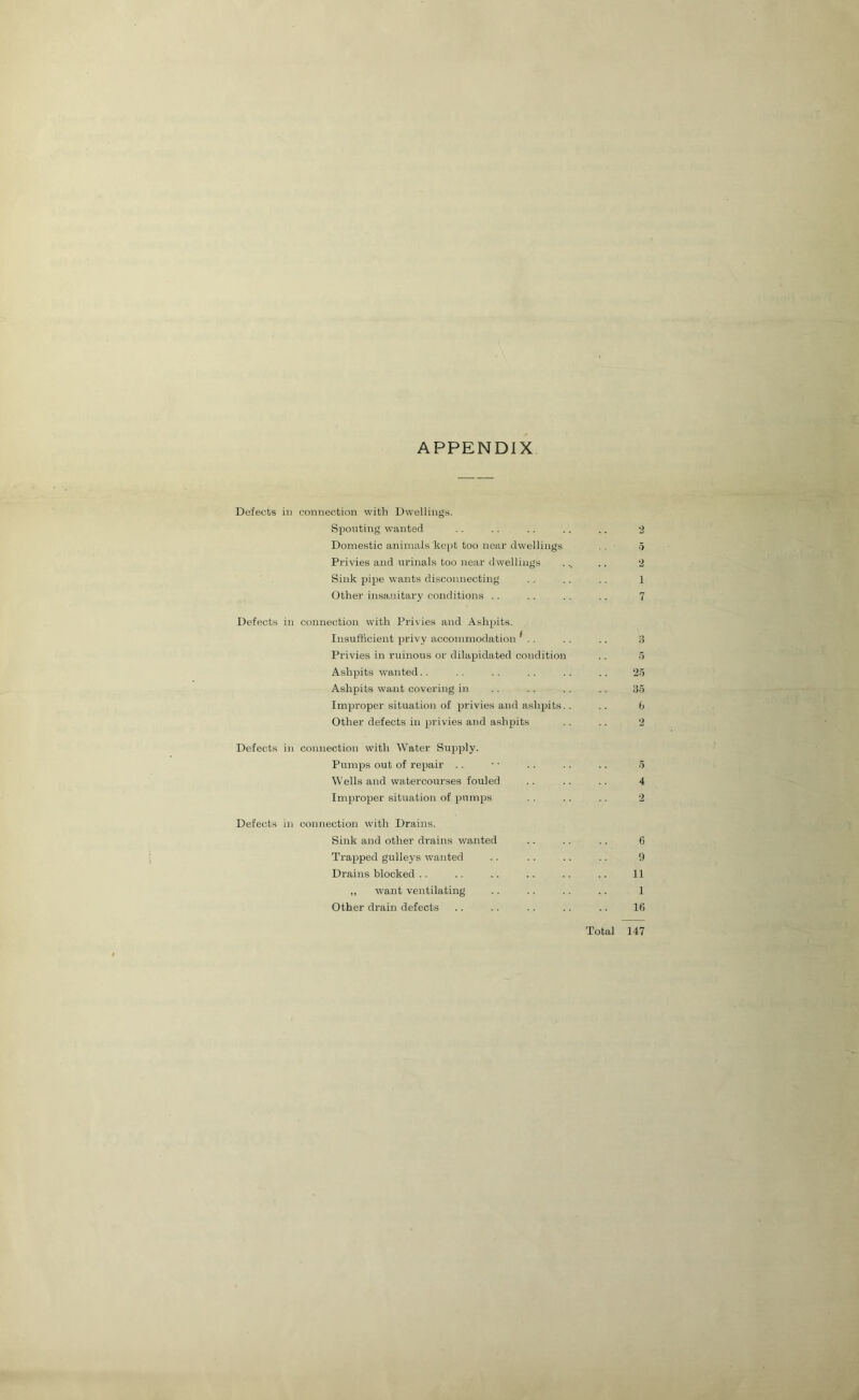 APPENDIX Defects in connection with Dwellings. Spouting wanted .. .. .. .. .. 2 Domestic animals kept too near dwellings . . o Privies and urinals too near dwellings ... .. 2 Sink pipe wants disconnecting .. .. .. 1 Other insanitary conditions .. .. .. . . 7 Defects in connection with Privies and Ashpits. Insufficient privy a.cooinmodation * . . . . .. i! Privies in ruinous or dilapidated condition .. .5 Ashpits wanted.. .. .. .. .. .. 2.5 Ashpits want covering in .. .. . . . . ;}o Improper situation of privies and ashpits.. .. 6 Other defects in privies and ashpits .. .. 2 Defects in connection with Water Supply. Pumps out of repair .. • • .. .. .. .5 Wells and watercourses fouled .. .. .. 4 Improper situation of pumps . . .. . . 2 Defects in connection with Drains. Sink and other drains wanted .. .. .. 6 Trapped gulleys wanted .. .. .. .. 9 Drains blocked .. .. .. .. .. .. 11 „ want ventilating .. .. .. .. 1 Other di’ain defects .. .. .. .. .. 1(5 Total 147