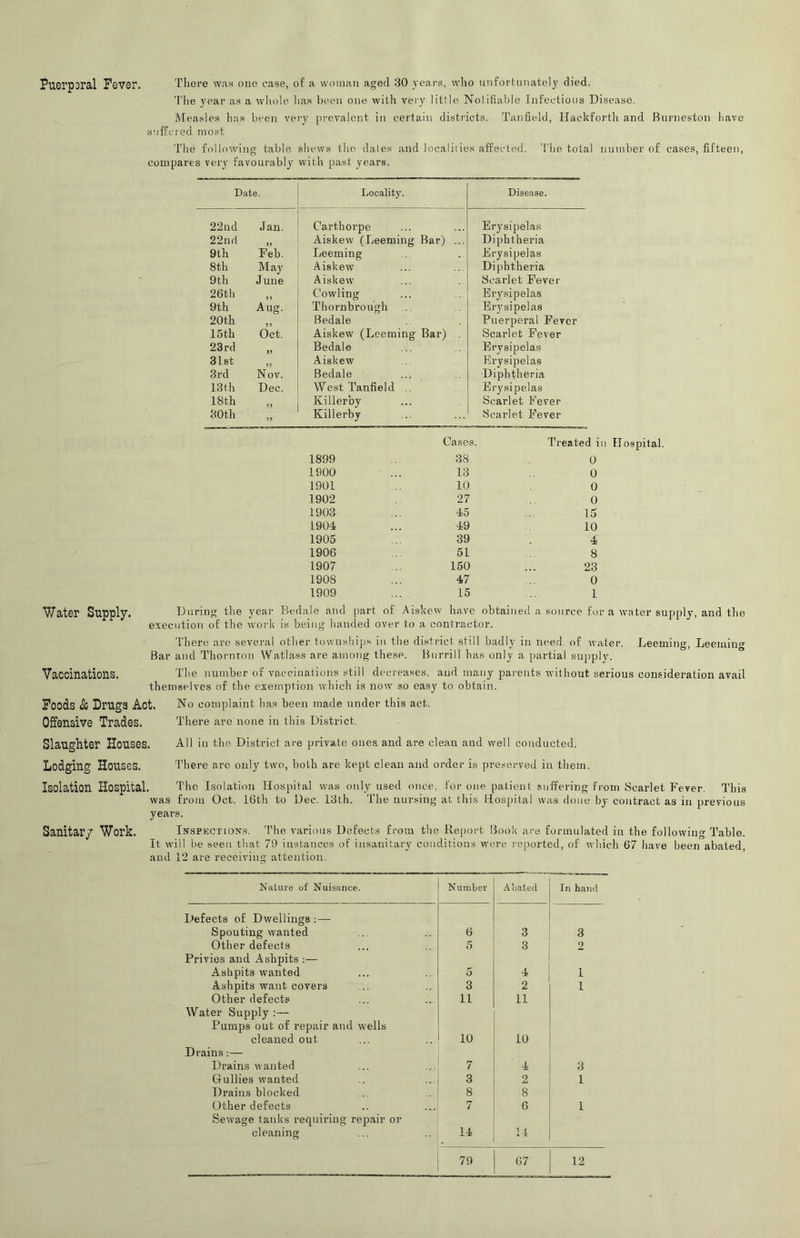 Puerparal Fever. There was one case, of a woinan aged 30 years, who unforhinately died. 'I'he year as a whole lias been one with very litlle Nolifiable Infectious Disease. IMeasles has been very prevalent in certain districts. Tanfield, Ilackforth and Bniaieston have suffci ed most 'Ihe following table shews the dale.s and localities affected. I’he total number of cases, fifteen, compares very favourably with past years. Date. Locality. Disease. 22ud Jan. Carthorpe Erysipelas 22nd Feb. Aiskew (Deeming Bar) ... Diphtheria 9th Deeming Erysipelas 8th May Aiskew Diphtheria 9 til June Aiskew Scarlet Fever 26th Aug. Cowling Erysipelas 9th Thornbrongh .. Erysipelas 20th 5) Bedale Puerperal Fever 15th Oct. Aiskew (Deeming Bar) Scarlet Fever 23rd Bedale ... Erysipelas 31st 1? Aiskew Erysipelas 3rd Nov. Bedale Diphtheria 13th Dec. West Tanfield .. Erysipelas 18th )> Killerby Scarlet Fever 30th >) Killerby Scarlet F’ever Cases. Treated i 1899 38 0 1900 13 0 1901 10 0 1902 27 0 1903 45 15 1904 49 10 1905 39 4 1906 51 8 1907 150 23 1908 47 0 1909 15 1 Water Supply. During the year Bedale and part of Aislcew have obtained a source for a water supply, and the execution of the work is being handed over to a contractor. There are several other townships in the district still badly in need of water. Deeming, Leemin Bar and Thornton Watlass are among these. Bnrrill has only a partial supply. Vaccinations. I’he number of vaccinations still decreases, and many pai'ents without serious consideration avail themselves of the exemption which is now so easy to obtain. Foods Si Drugs Act. No complaint has been made under this act. Offensive Trades. There are none in this District. Slaughter Houses. All in the District are private ones and are clean and well conducted. Lodging Houses. There are only two, both are kept clean and order is preserved in them. Isolation Hospital. The Isolation Hospital was only used once, for one patient suffering from Scarlet Fever. This was from Oct. 16th to Dec. 13th. The nursing at this Hospital was done by contract as in previous years. Sanitary Work. Inspections. I’he various Defects from the Report Book are formulated in the following Table. It will be seen that 79 instances of insanitary conditions were reported, of which 67 have been abated, and 12 are receiving attention. Nature of Nuisance. Number Abated In hand Defects of Dwellings ;— Spouting wanted 6 3 3 Other defects 5 3 2 Privies and Ashpits :— Ashpits wanted 5 4 1 Ashpits want covers 3 2 1 Other defects 11 11 Water Supply :— Pumps out of repair and wells cleaned out 10 10 Drains:— Drains wanted 7 4 3 Gullies wanted 3 2 1 Drains blocked 8 8 Other defects 7 6 1 Sewage tanks requiring repair or cleaning 14 14